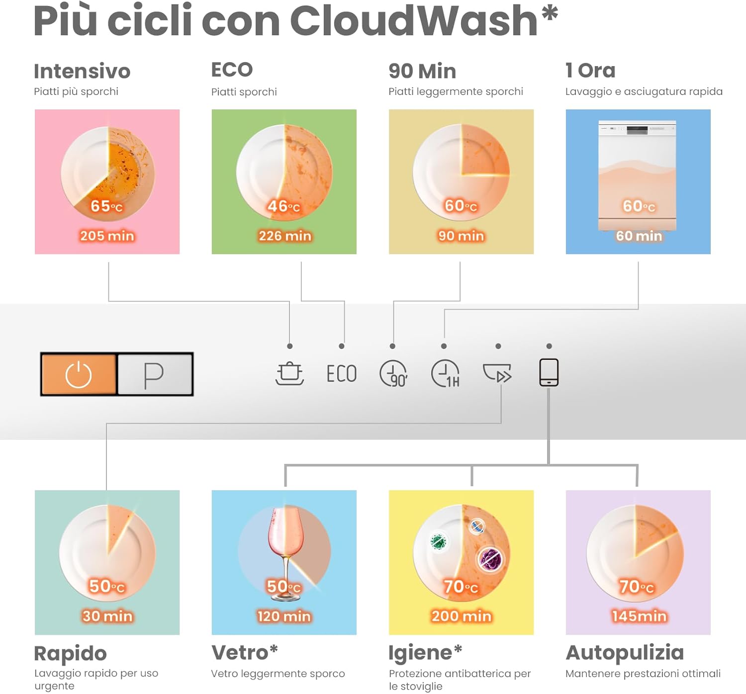 CDWEB914S-W Lavastoviglie da Incasso con 10 coperti, 8 Programmi, di avviamento ritardato, Funzione di Mezzo Carico, cloud wash, Asciugatura Extra - Inox