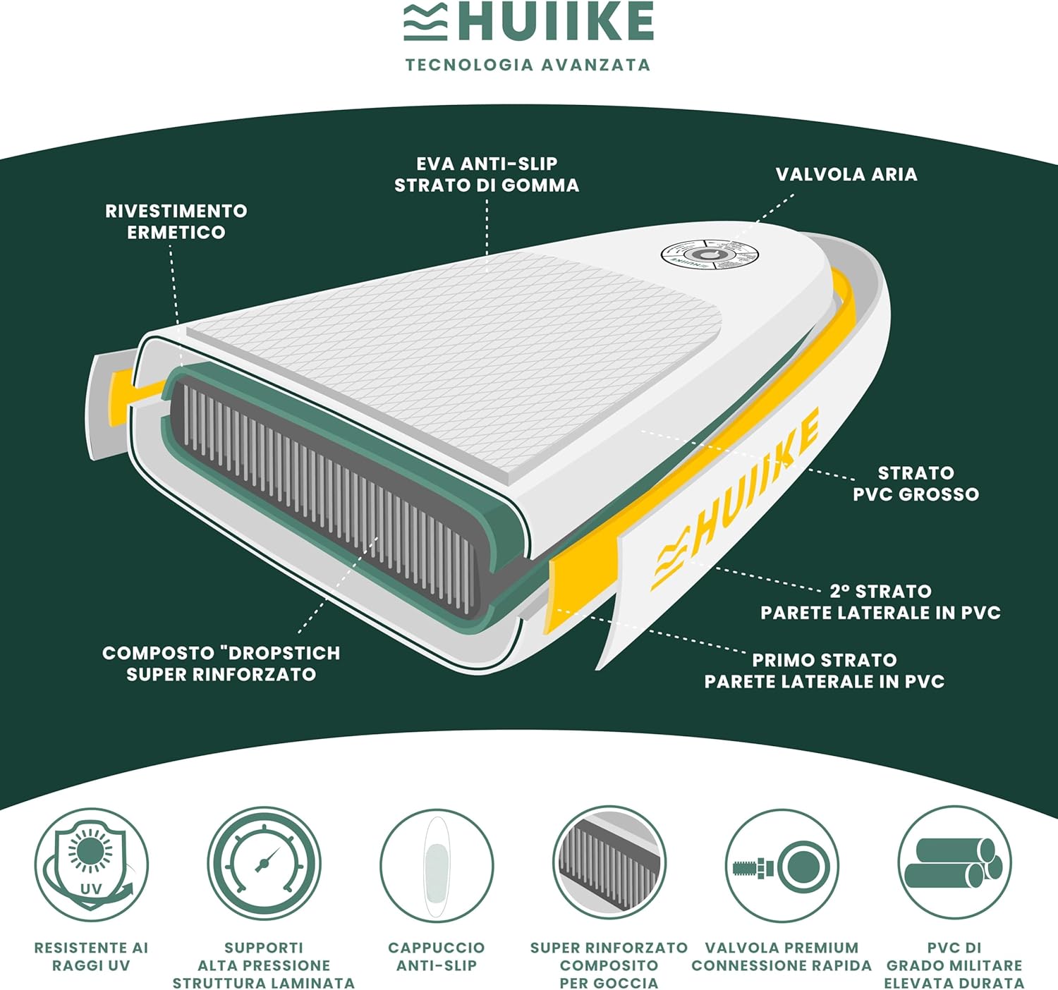 HUIIKE Tavola Sup Gonfiabile Adulti con Accessori Inclusi, Pagaia, Pinne, Pompa. Stand Up Paddle Board con Grande Stabilità e Resistenza. 305 x 84 x 15 cm, Carico Massimo 130 kg
