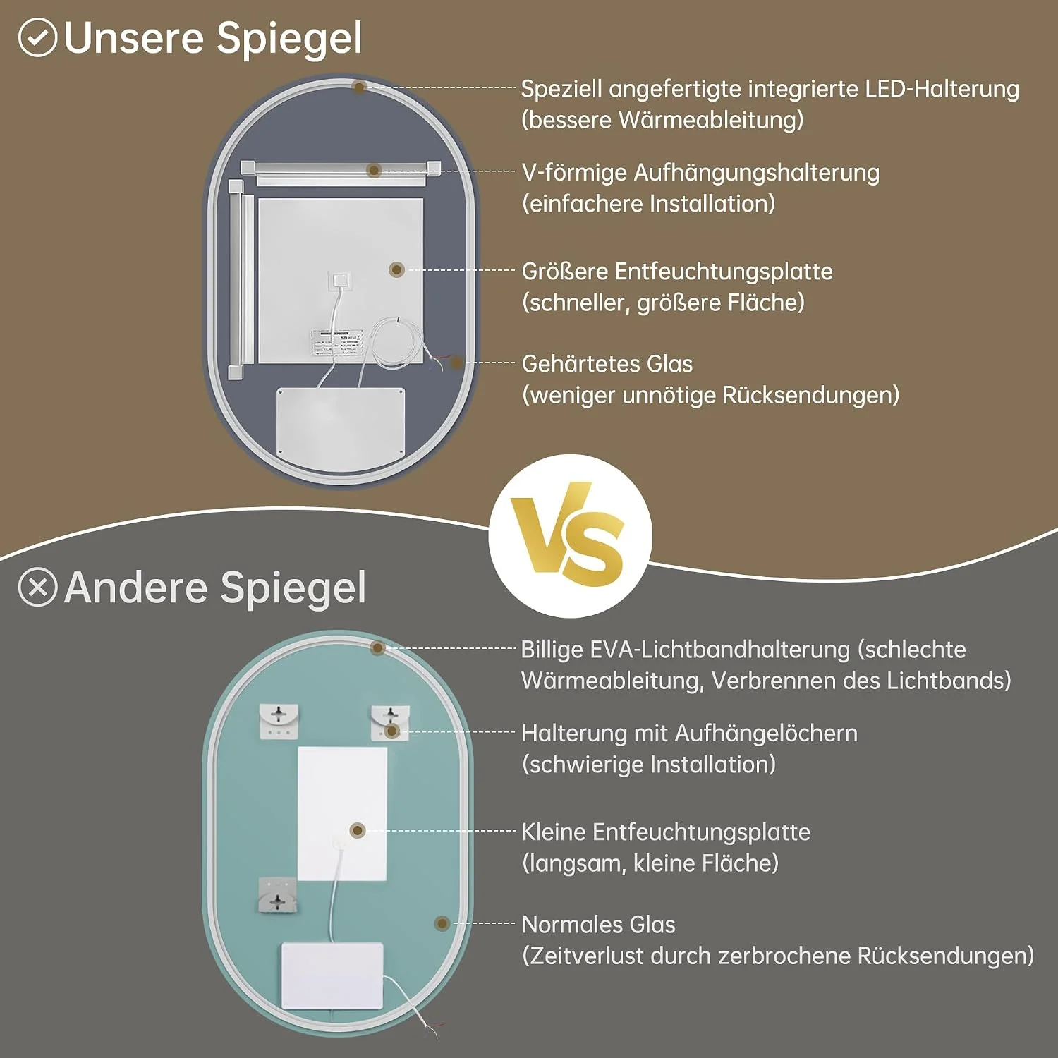 OUMUSU LED-Badspiegel mit Beleuchtung