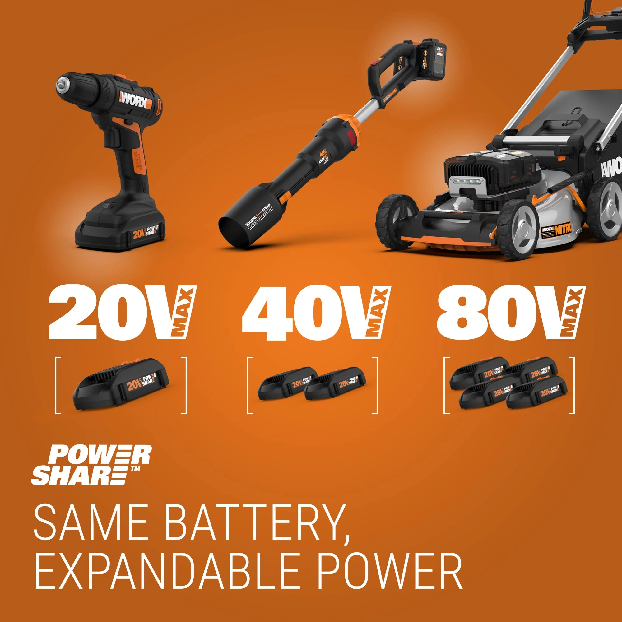 Worx 20V Power Share 10