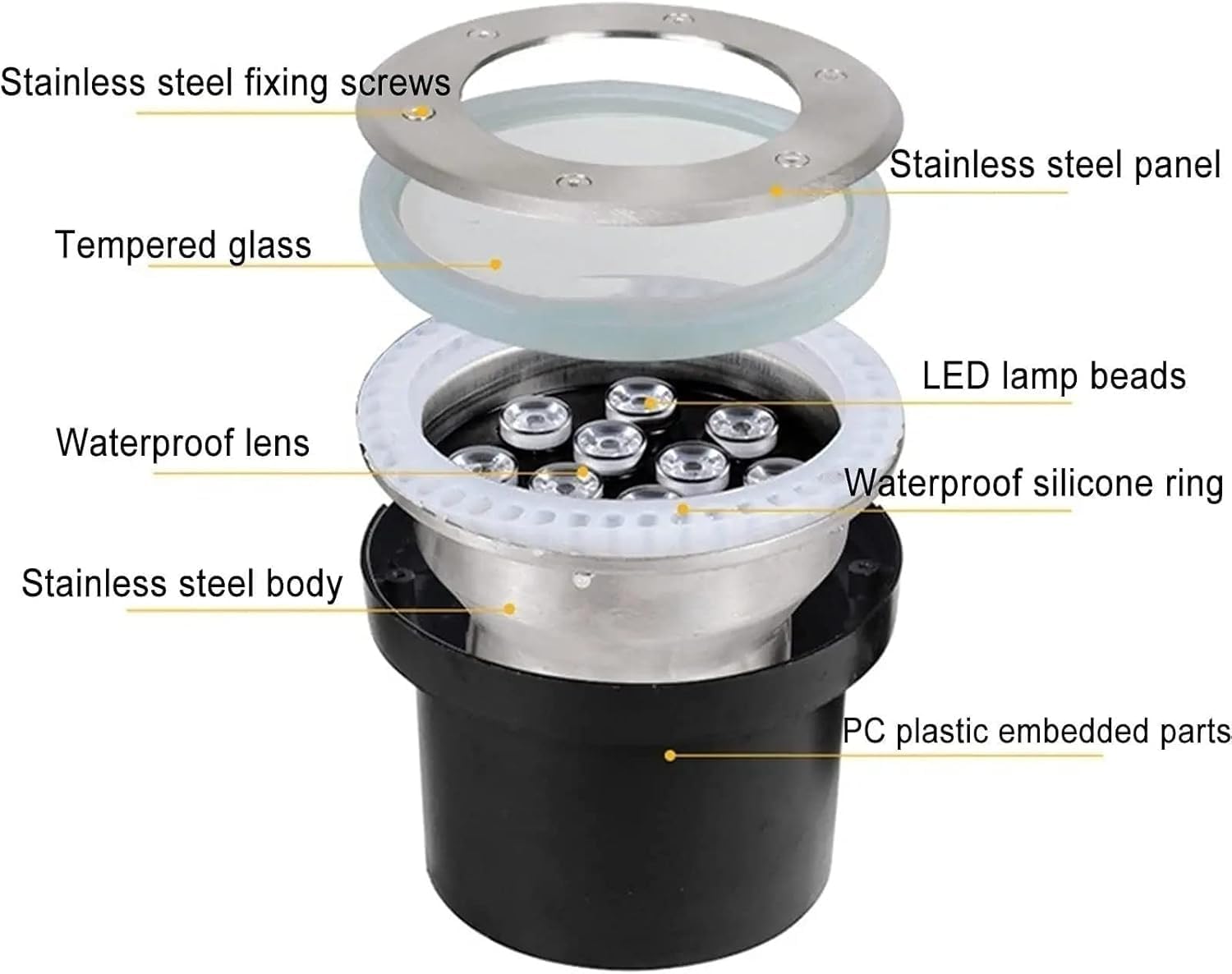 LED-Poolleuchte, Einbaustrahler, für unter der Erde, wasserdichte Landschaftsbeleuchtung für Garten, Brunnen, Teich, Hof, weißes Licht (36 W (12 V))