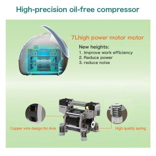 MAGCARE Concentrador de Oxígeno Portátil 1L-5L Generador de Oxígeno para Uso en el Hogar, Viajes y Automóvil, 110 V