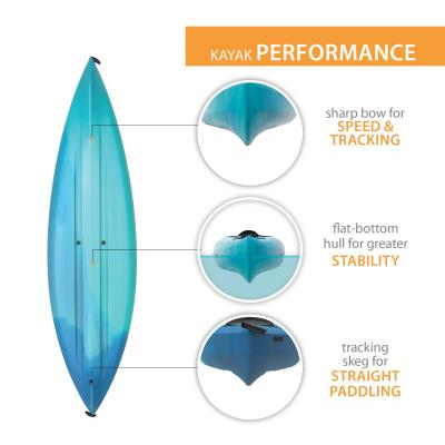2025 Kayak Lifetime Guster 100 Sit-In (Paquete de 2) 457