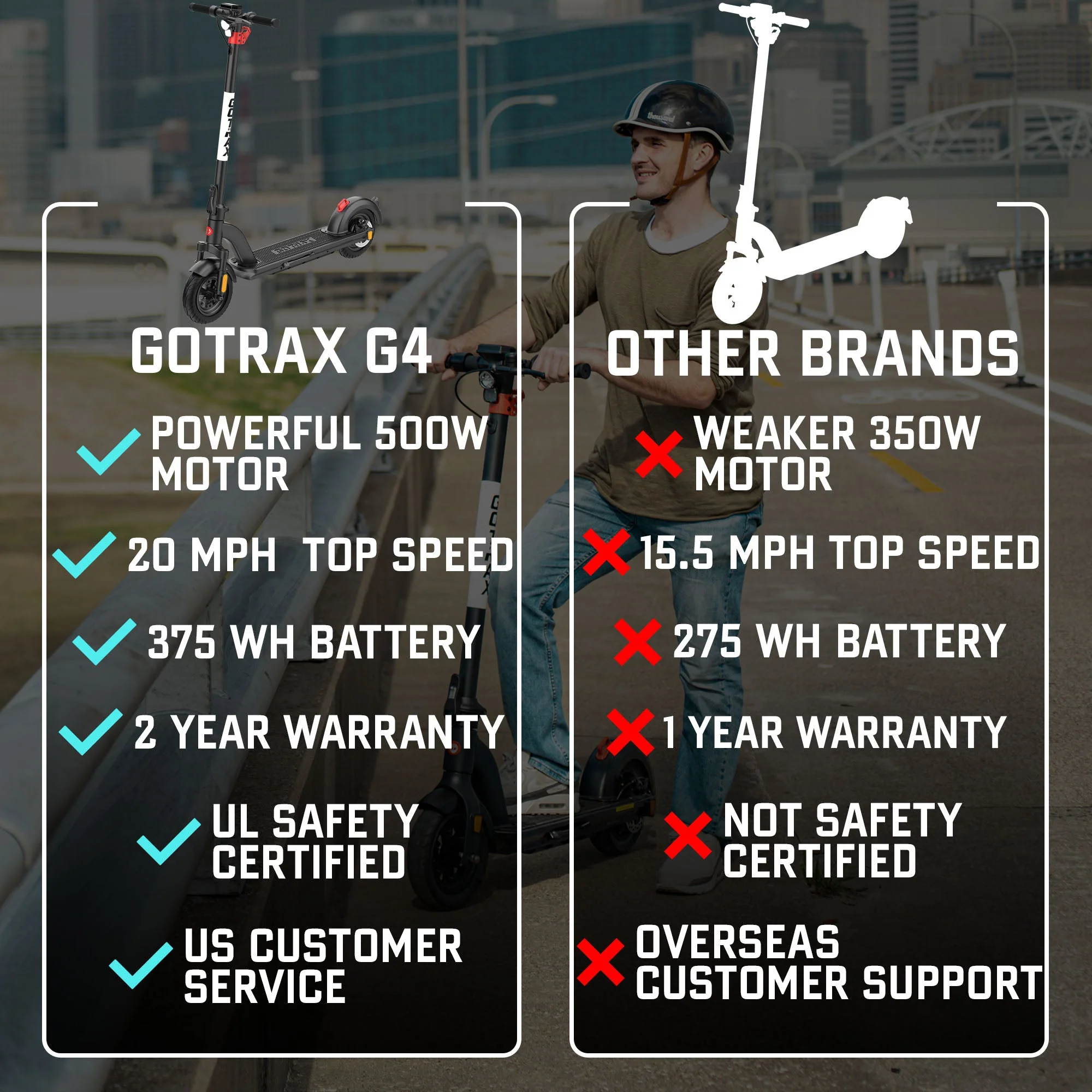 2025 GoTrax G4 Patinete Eléctrico para Adultos – Patinete Plegable Potente con Larga Autonomía