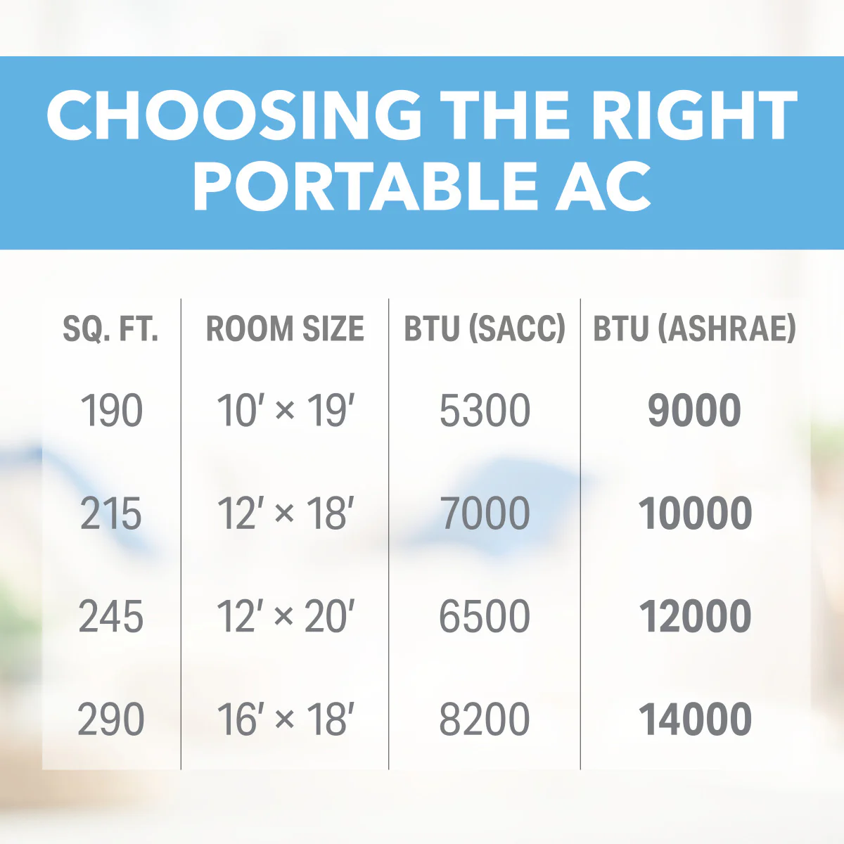 2025 Aire Acondicionado Portátil de 14 000 BTU / 8 200 SACC con Control Remoto Multifunción