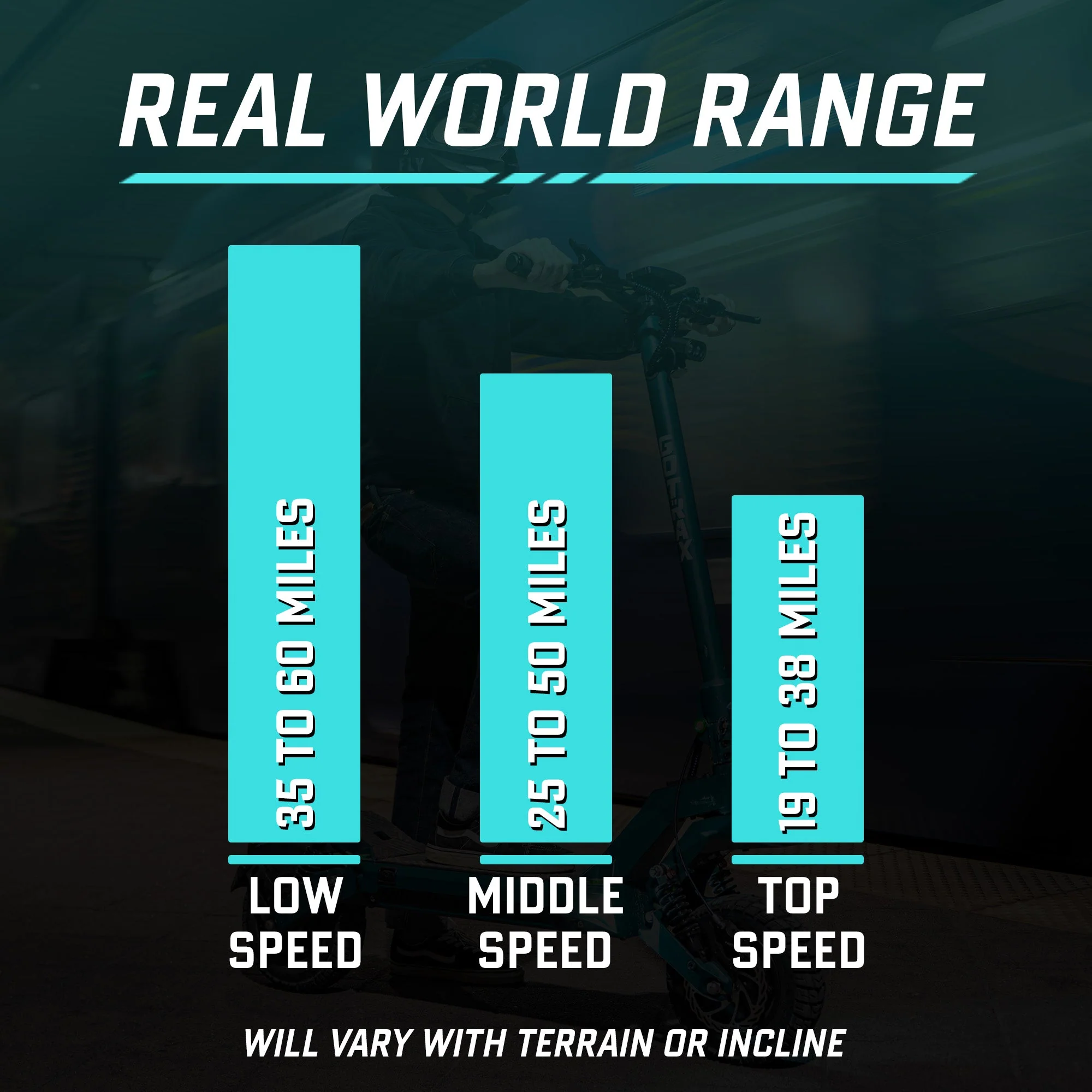 2025 Gotrax GX3 Patinete Eléctrico Todoterreno – Doble Motor Potente, Velocidad Máxima 64 km/h, Neumáticos Todoterreno