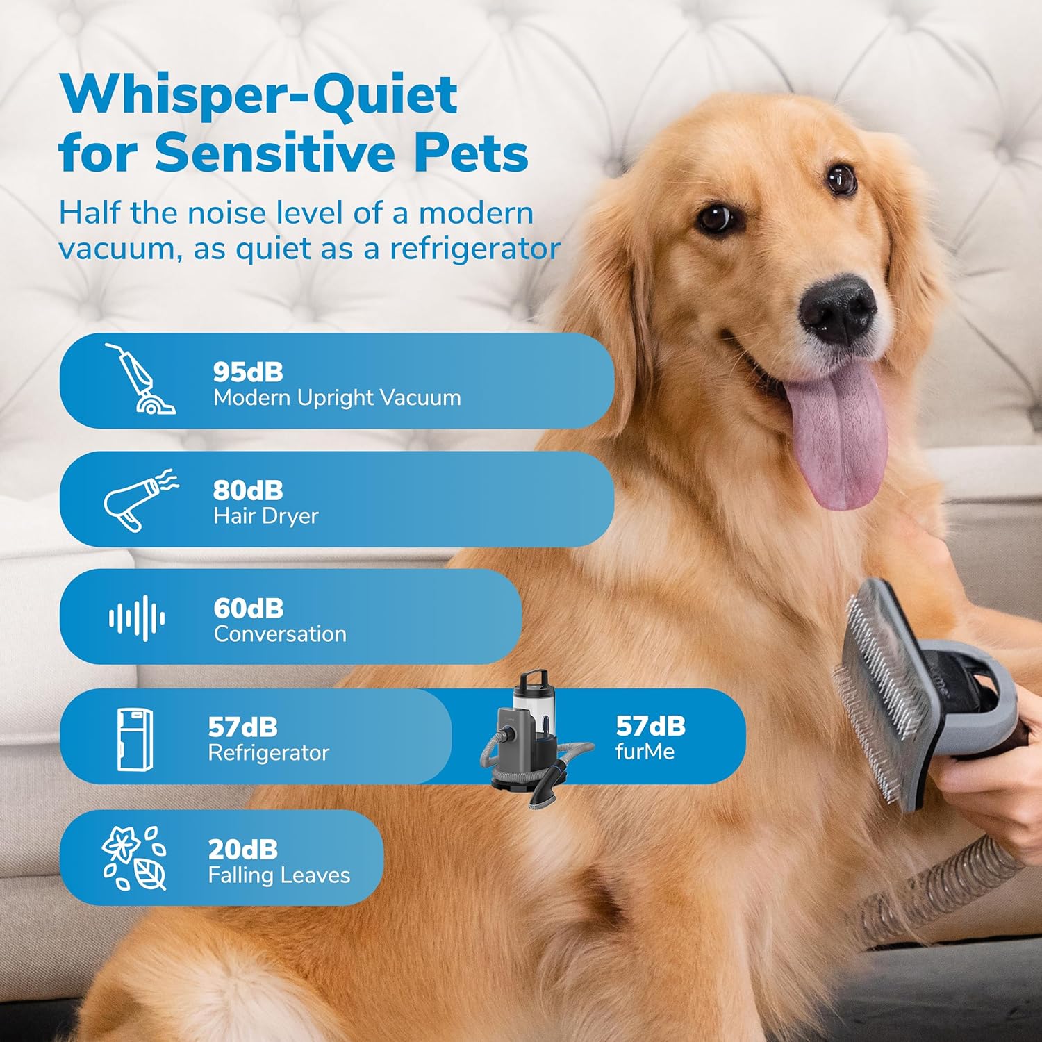 2025 Kit de Aspiradora para Acicalado Profesional Plus FurMe - 5 Herramientas para Mascotas con Contenedor de 2L