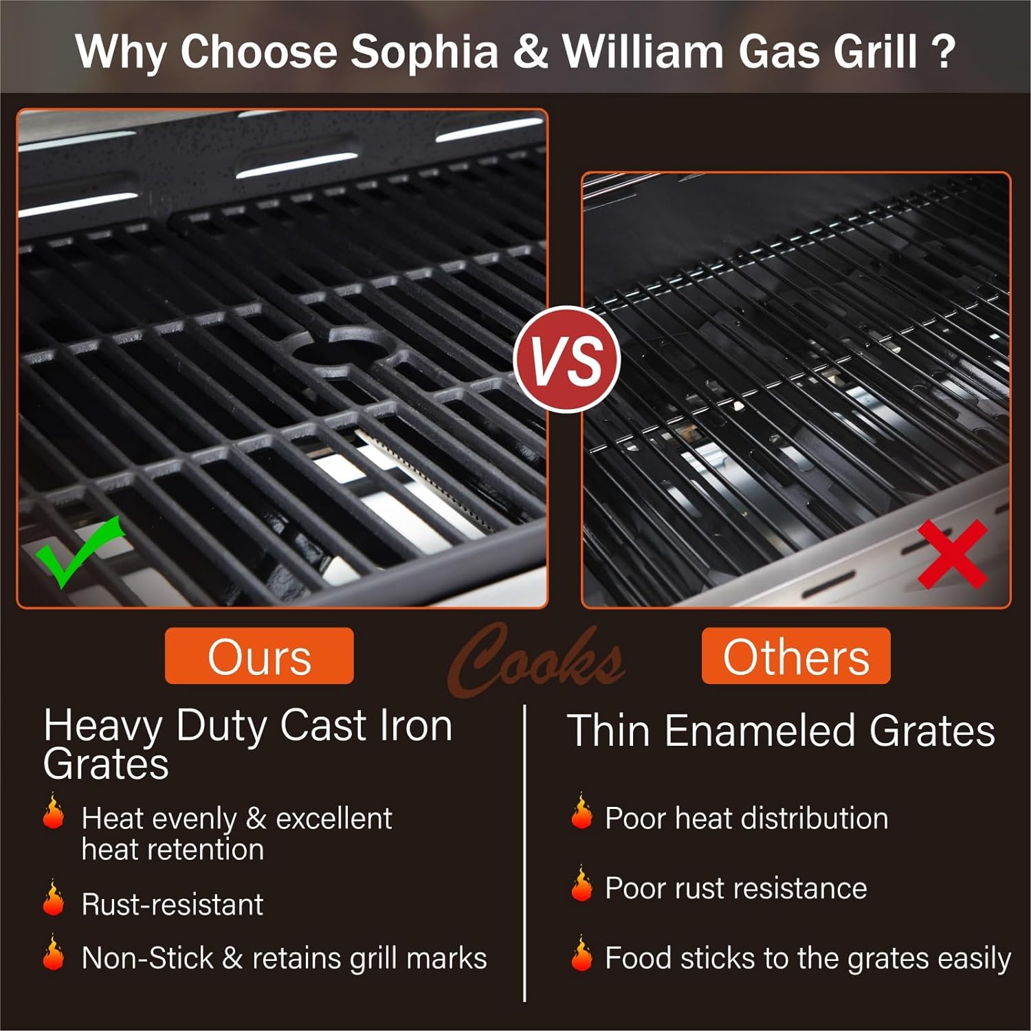 2025 Parrilla a Gas con Quemador Lateral y Parrilla de Hierro Fundido Esmalte Porcelánico 42,000 BTU, Parrilla Portátil de Acero Inoxidable, Propano