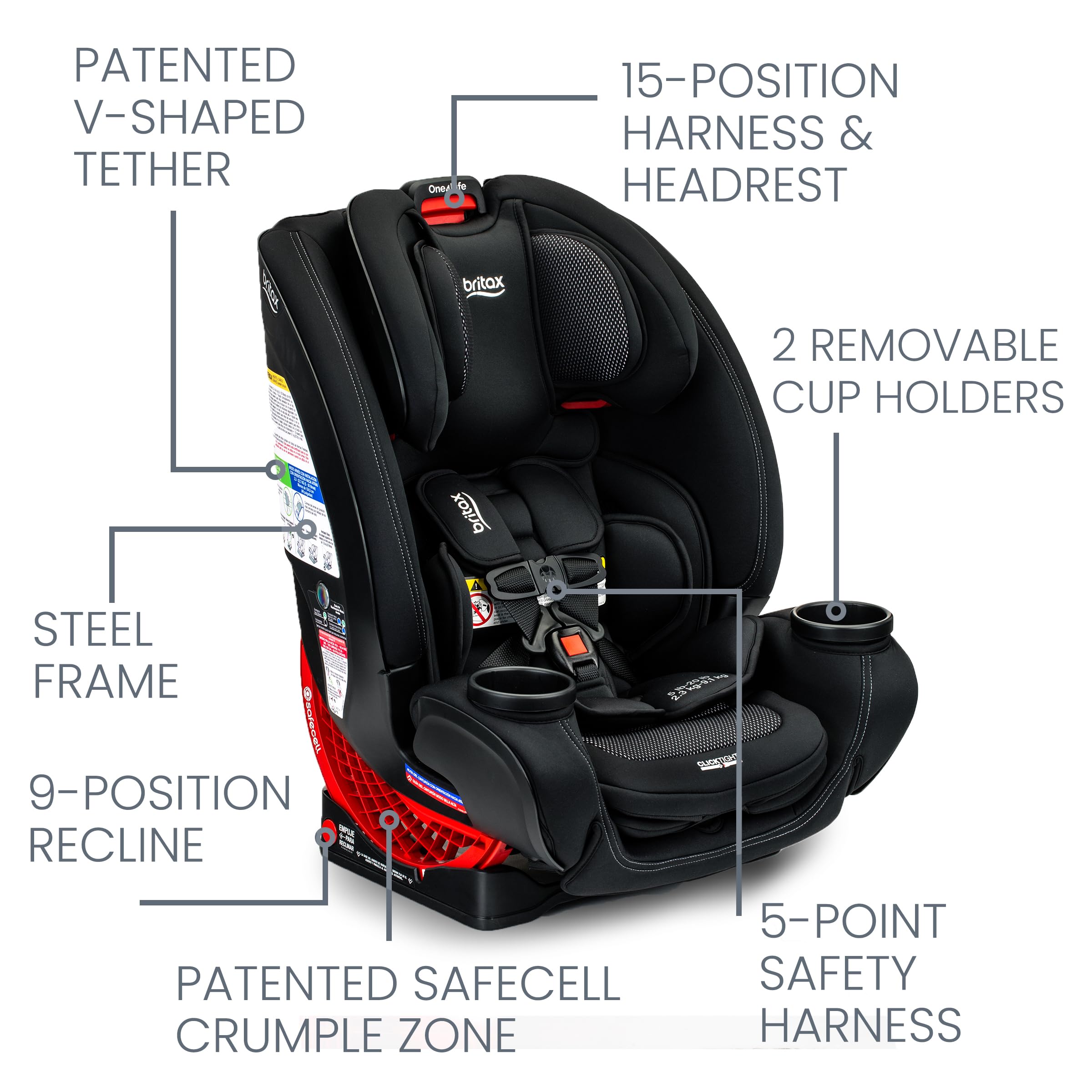 2025 Britax One4Life Asiento Convertible para Auto, De Frente y Contra Frente, Rendimiento