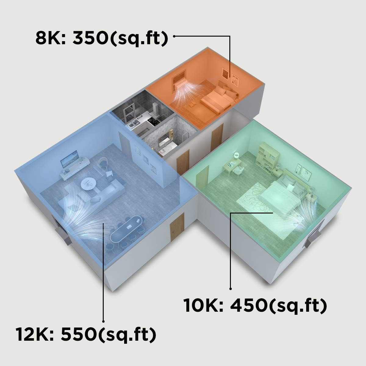 Aire Acondicionado de Ventana con Inversor en Forma de U Midea, 12,000 BTU, con Flexibilidad de Ventana Abierta, Instalación Robusta, Extremadamente Silencioso, Ahorro de Energía del 35%, Control Inteligente, Compatible con Alexa, Control Remoto, Sop