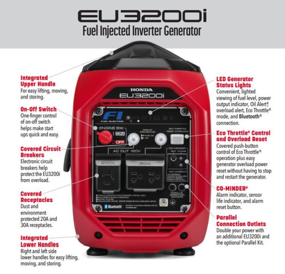 2025 Generador Inversor Honda 3200W EU3200IAN