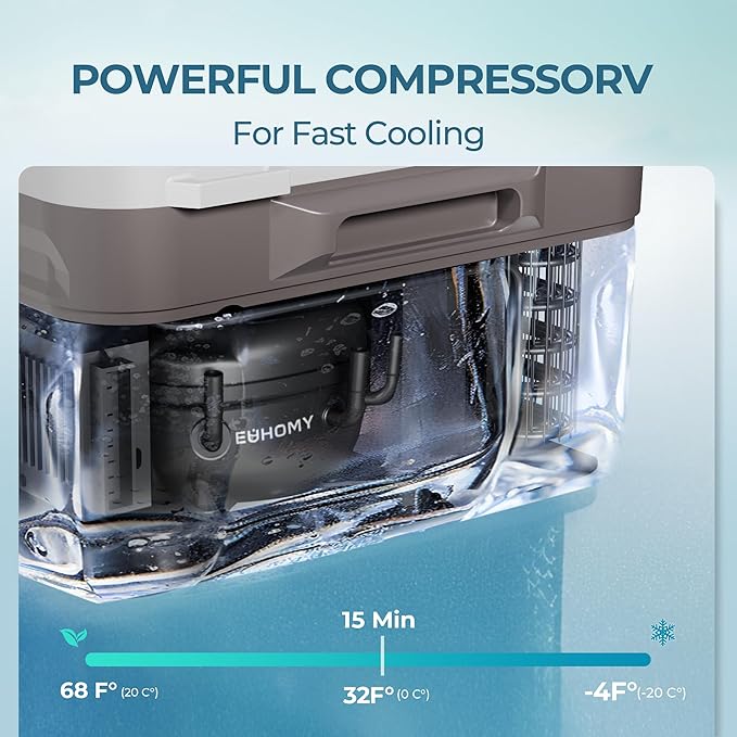 Nevera Eléctrica EUHOMY con Control vía Aplicación – Refrigerador y Congelador Portátil para Coche