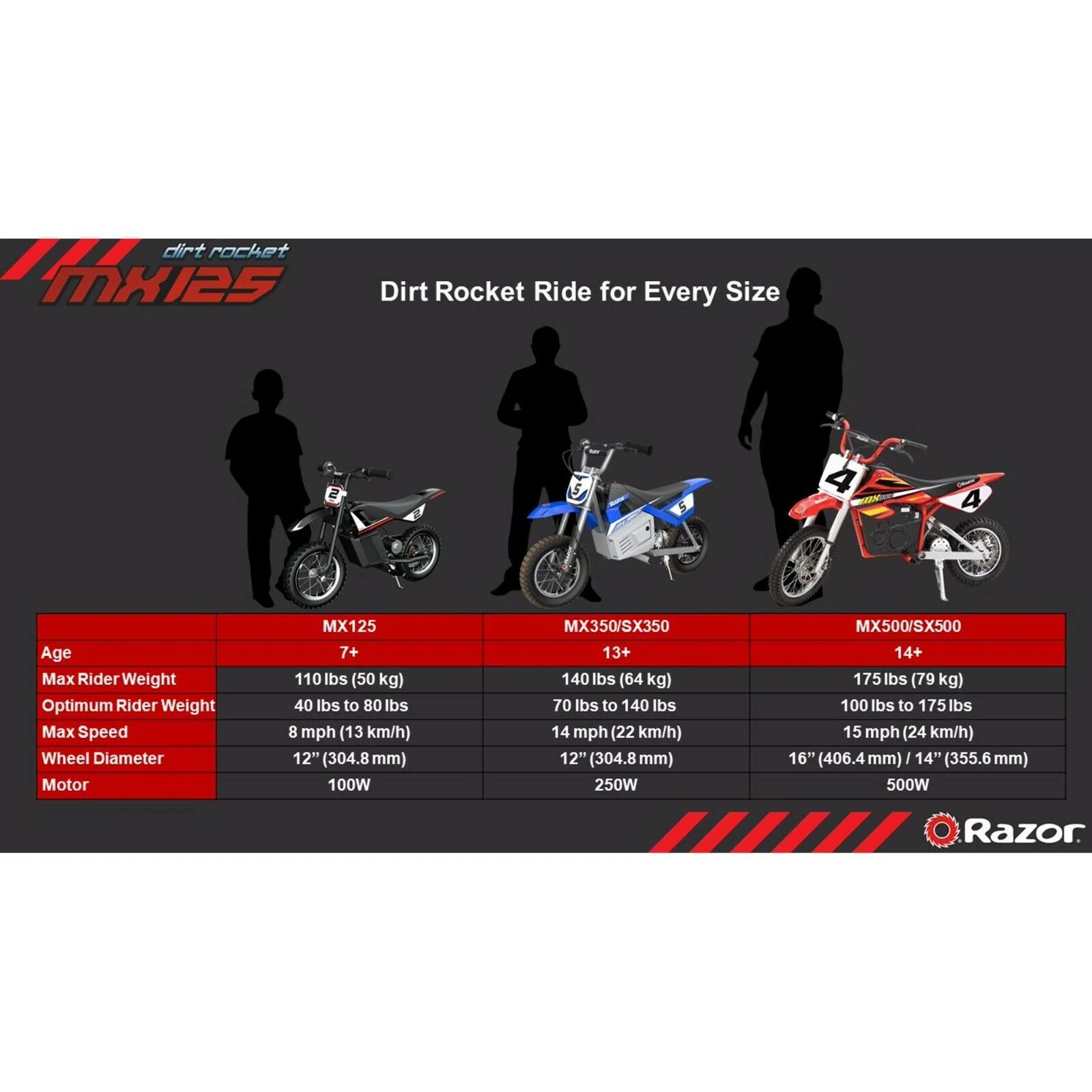 2025 Moto Cross Eléctrica para Niños Razor Dirt Rocket MX125 - Azul