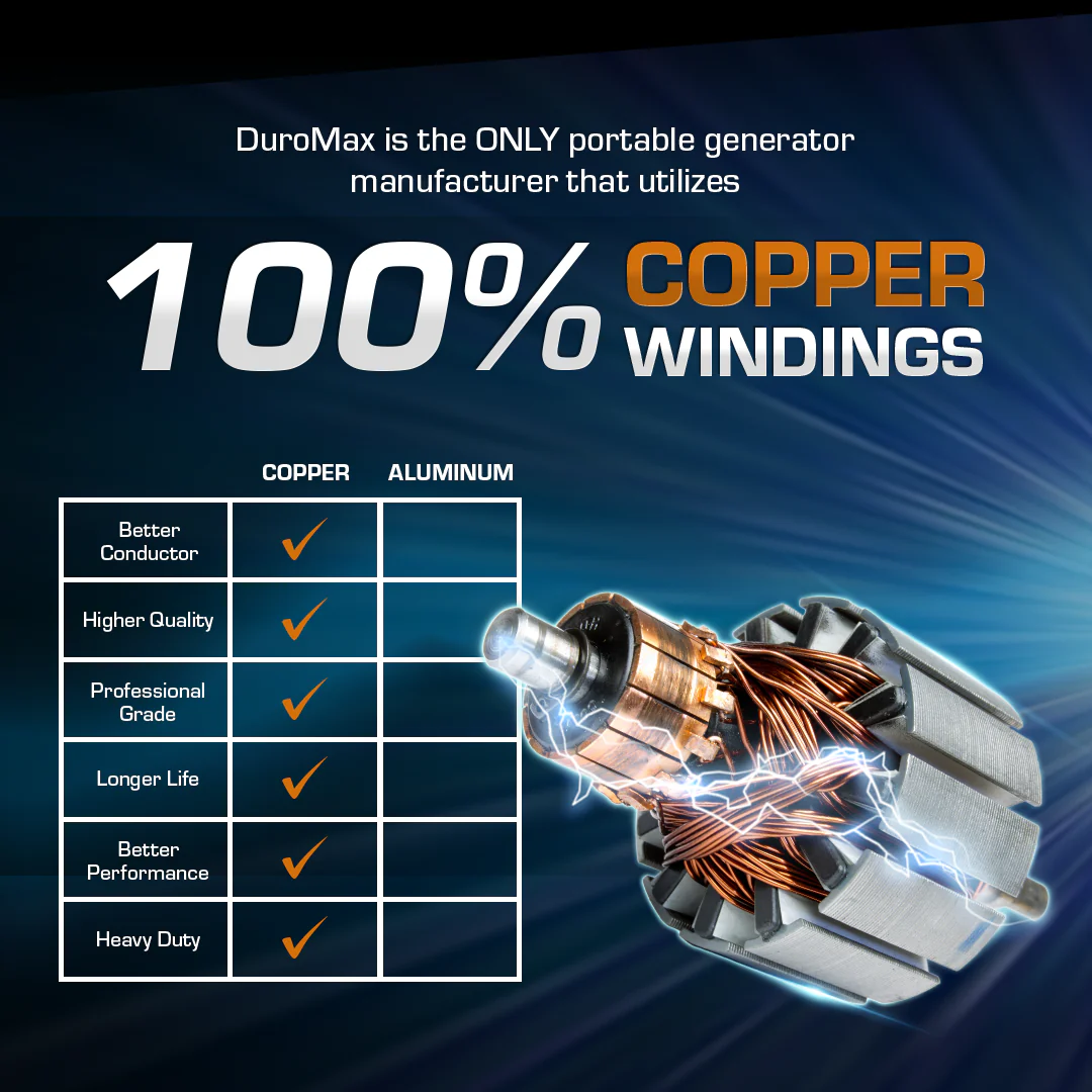2025 Generador Portátil Trifuel 13 000 W HXT con Alerta de Monóxido de Carbono (CO)