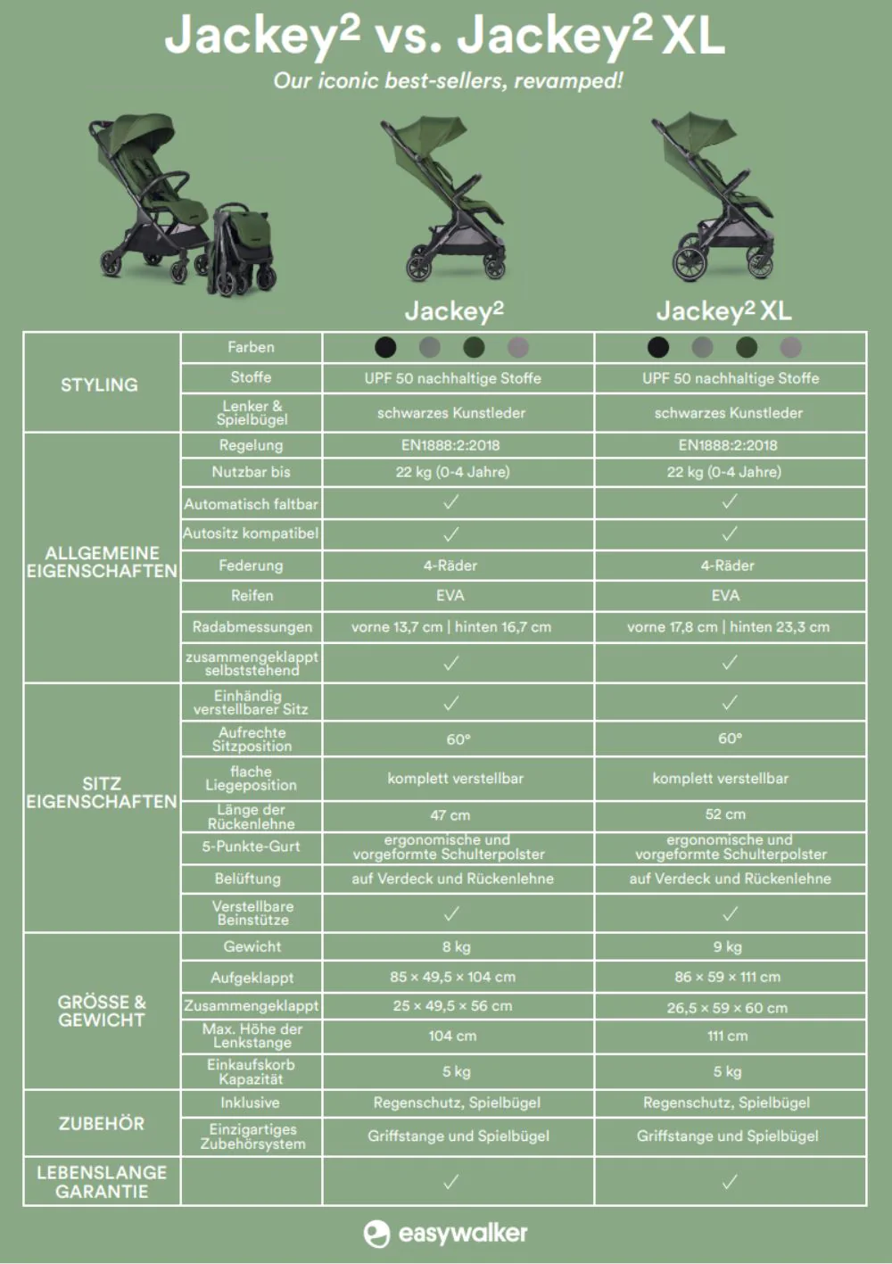 2025 Buggy Jackey² Gris Guijarro