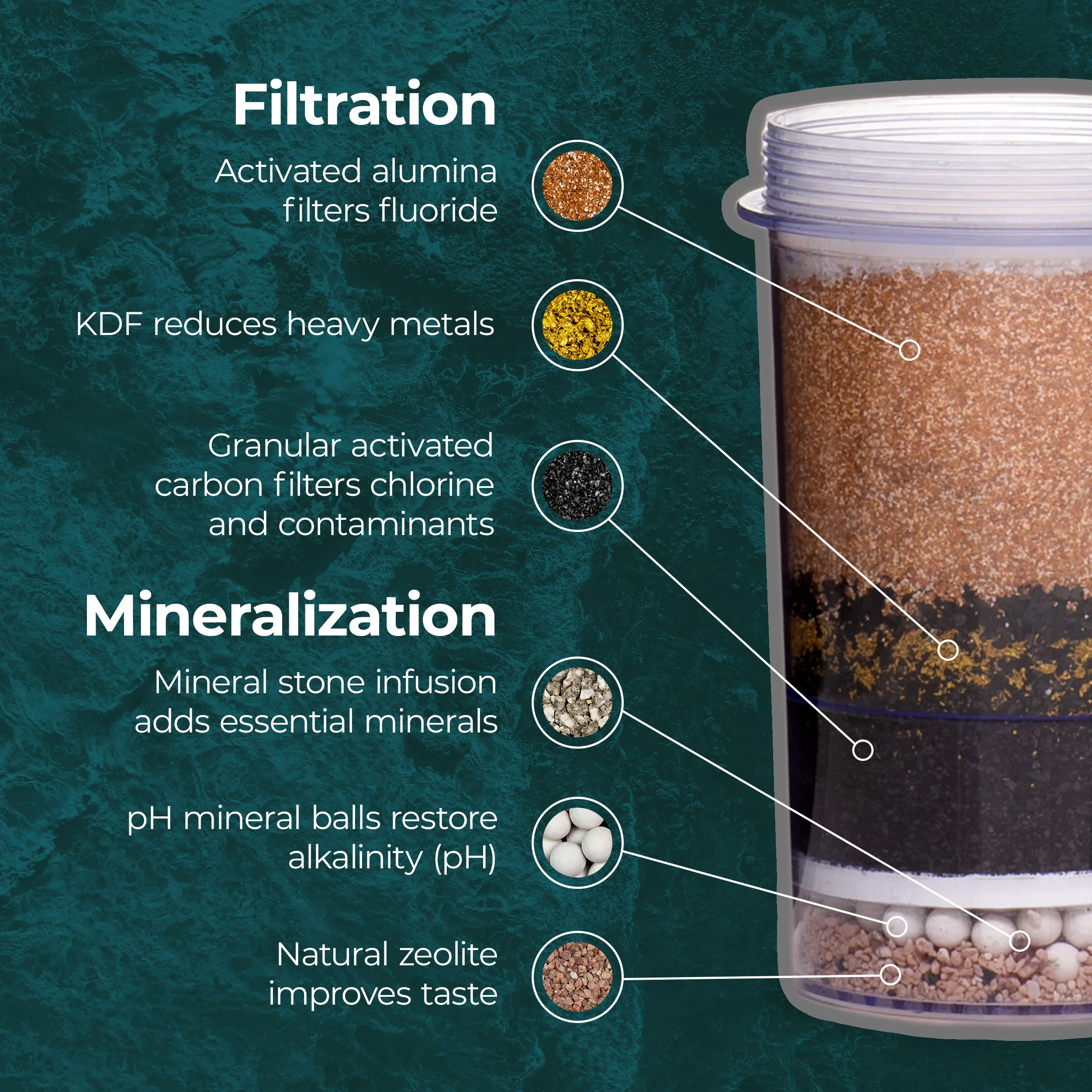 Sistema de Filtración de Agua Gravity – Filtro de 5 Etapas con Minerales Esenciales – Elimina el 99% de Contaminantes (Plomo, Fluoruro, Cloro) – Compatible con Enfriadores de Agua