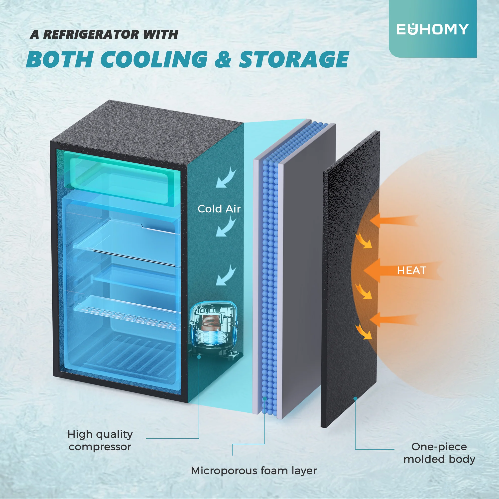 2025 Mini refrigerador EUHOMY con congelador compacto, puerta única