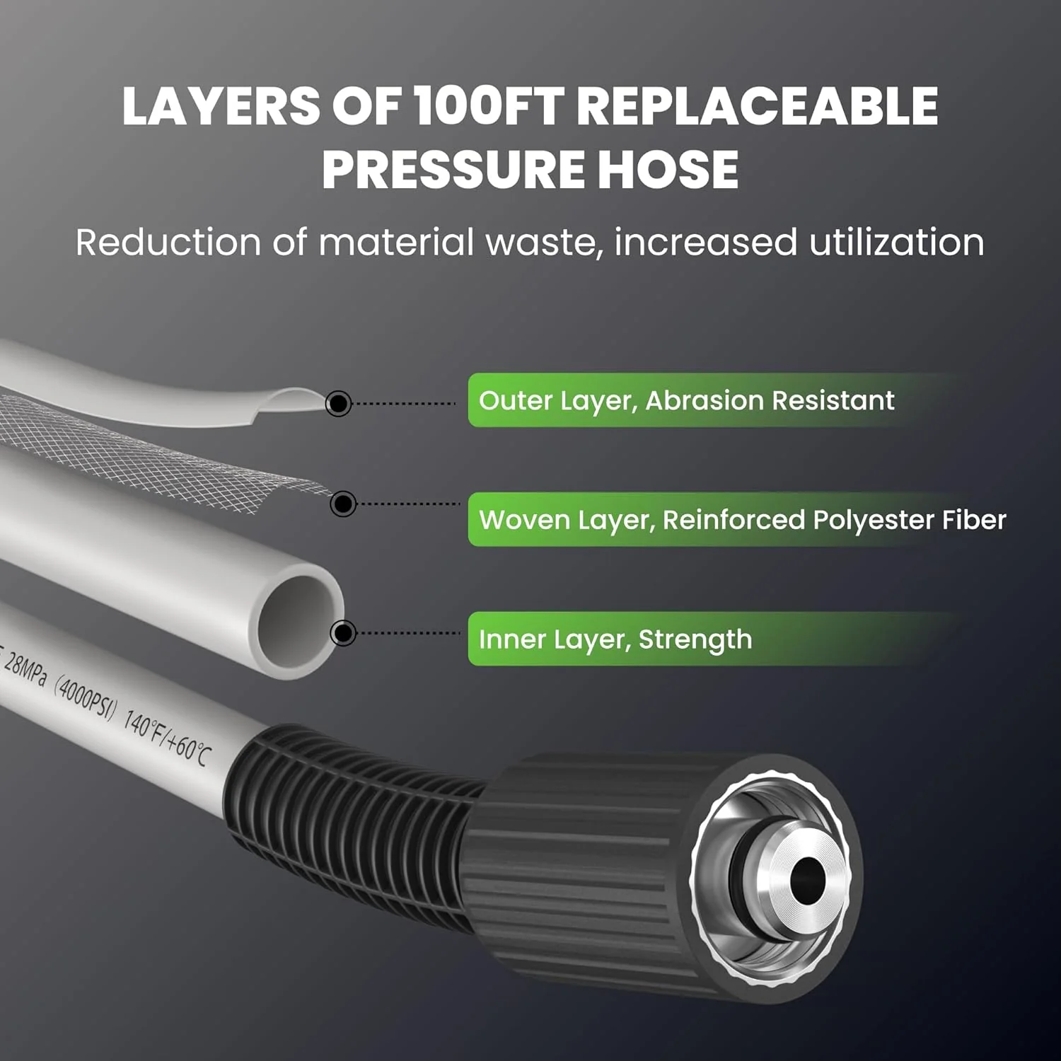 Giraffe Tools Grandfalls Hidrolimpiadora de Pared – 2900 PSI, 2,2 GPM, Manguera Retráctil de 31 m, Lanzador de Espuma, 4 Boquillas Rápidas