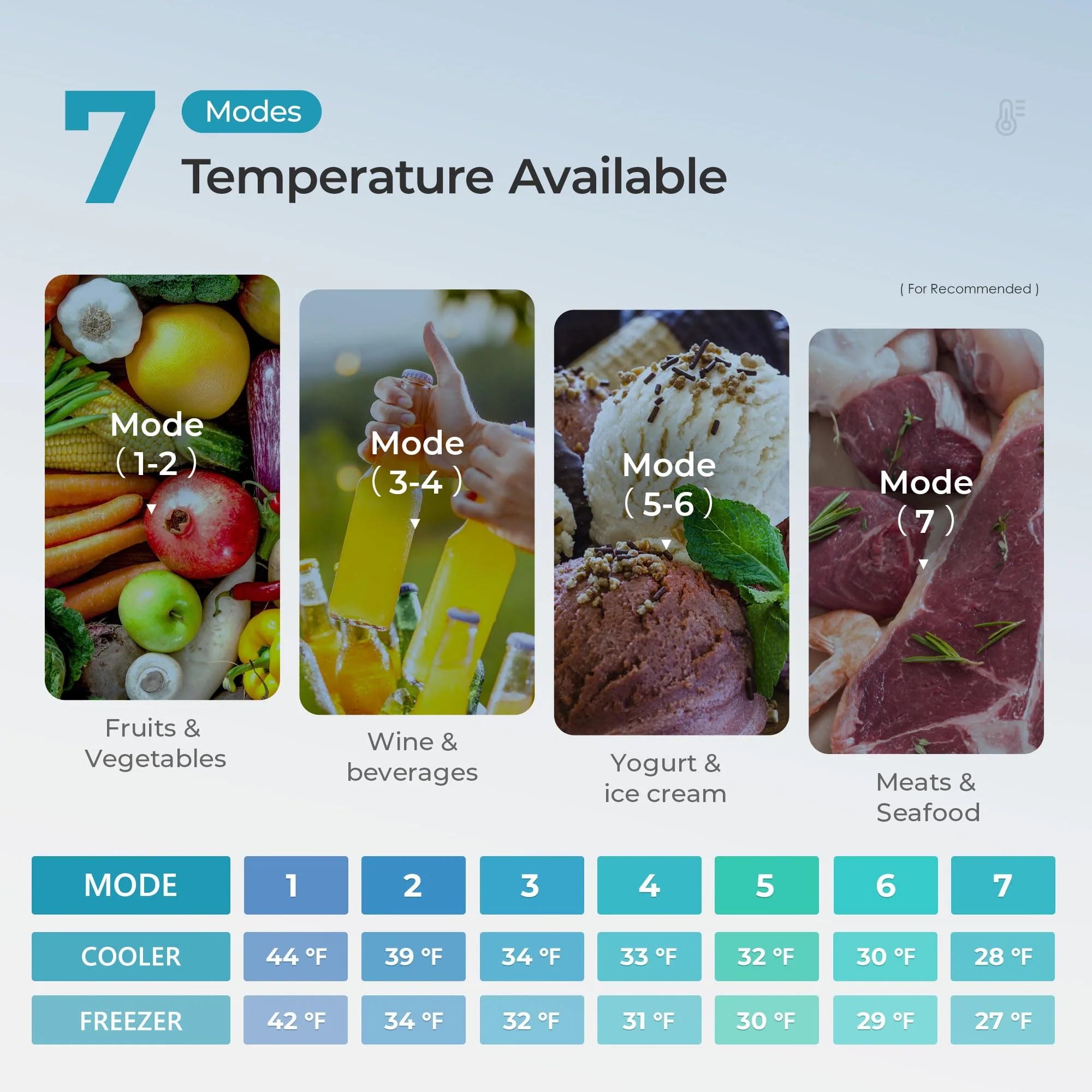 2025 Mini refrigerador EUHOMY con congelador compacto, puerta única