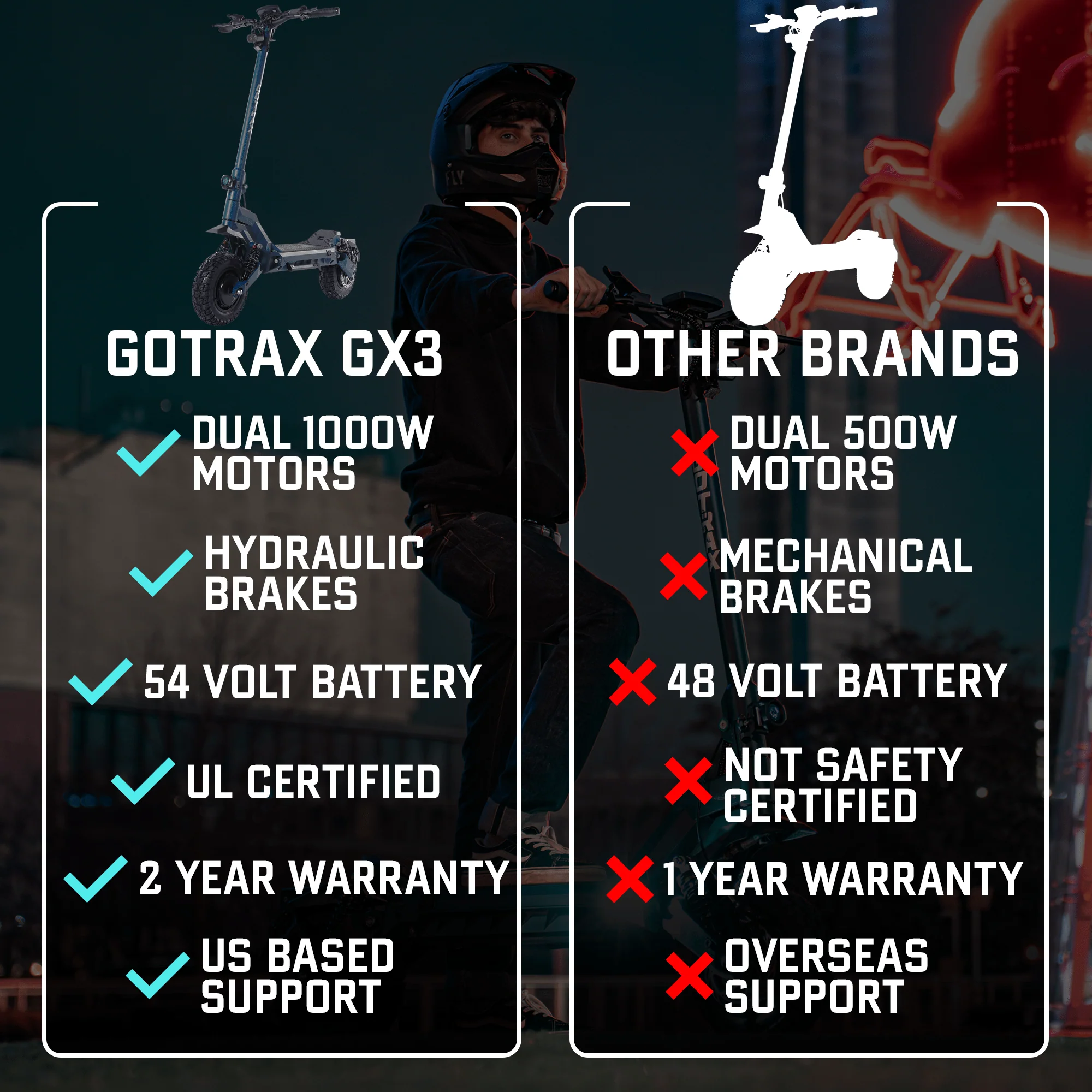 2025 Gotrax GX3 Patinete Eléctrico Todoterreno – Doble Motor Potente, Velocidad Máxima 64 km/h, Neumáticos Todoterreno