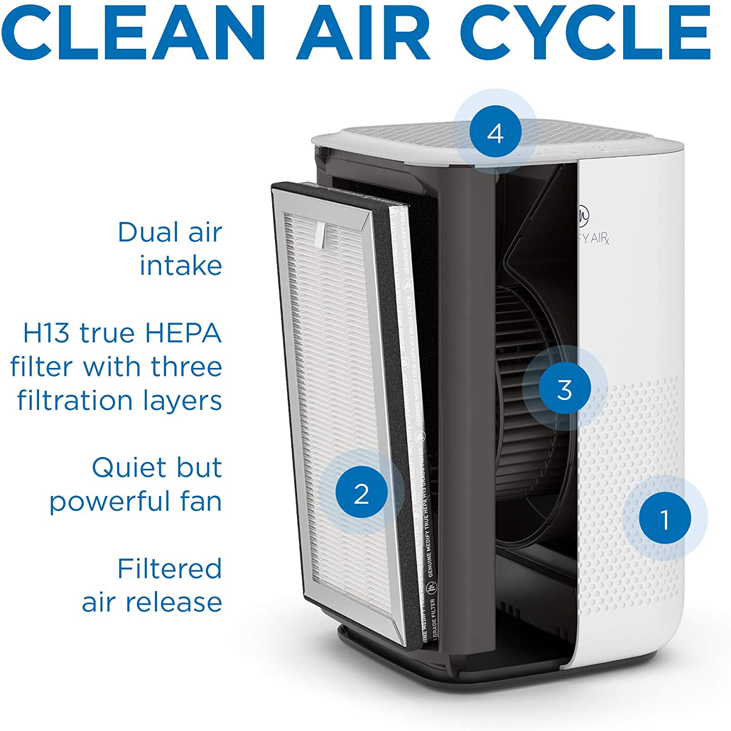 Purificador de Aire Medify MA-15 con Filtro HEPA Verdadero H13