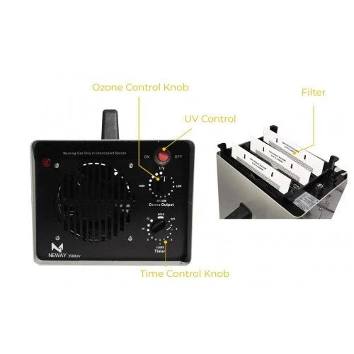 Generador de Ozono Neway 3500UV – 3 Placas de Ozono con Control UV
