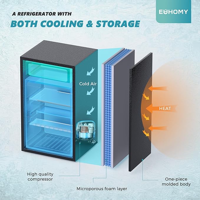 2025 Mini refrigerador EUHOMY con congelador compacto, puerta única