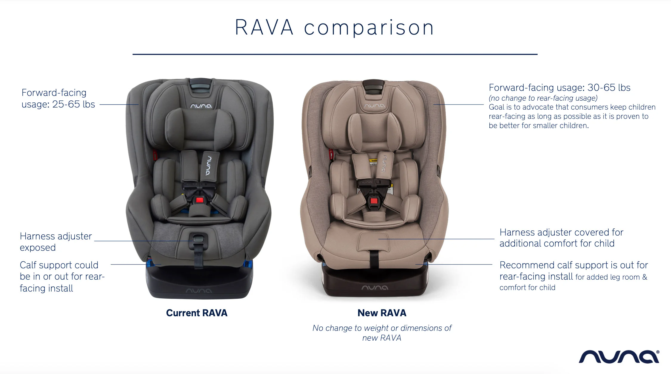 2025 RAVA Asiento de Coche Convertible