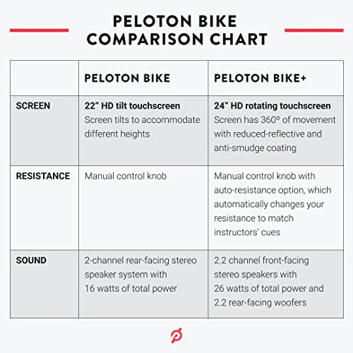 2025 Peloton Bike Original | Bicicleta Estacionaria con Pantalla Táctil HD Inmersiva de 22