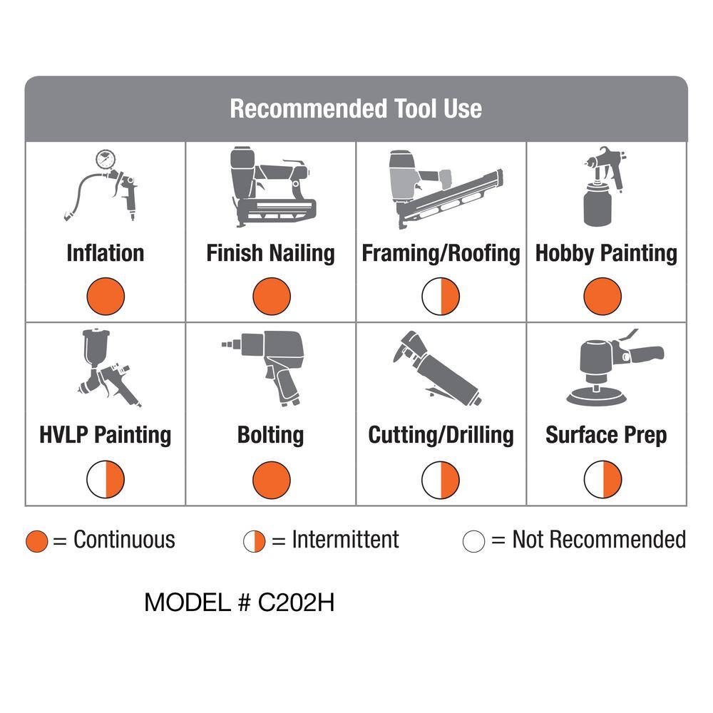 2025 Compresor de aire eléctrico portátil vertical Husky 20 galones, 200 PSI, sin aceite – Modelo C202H
