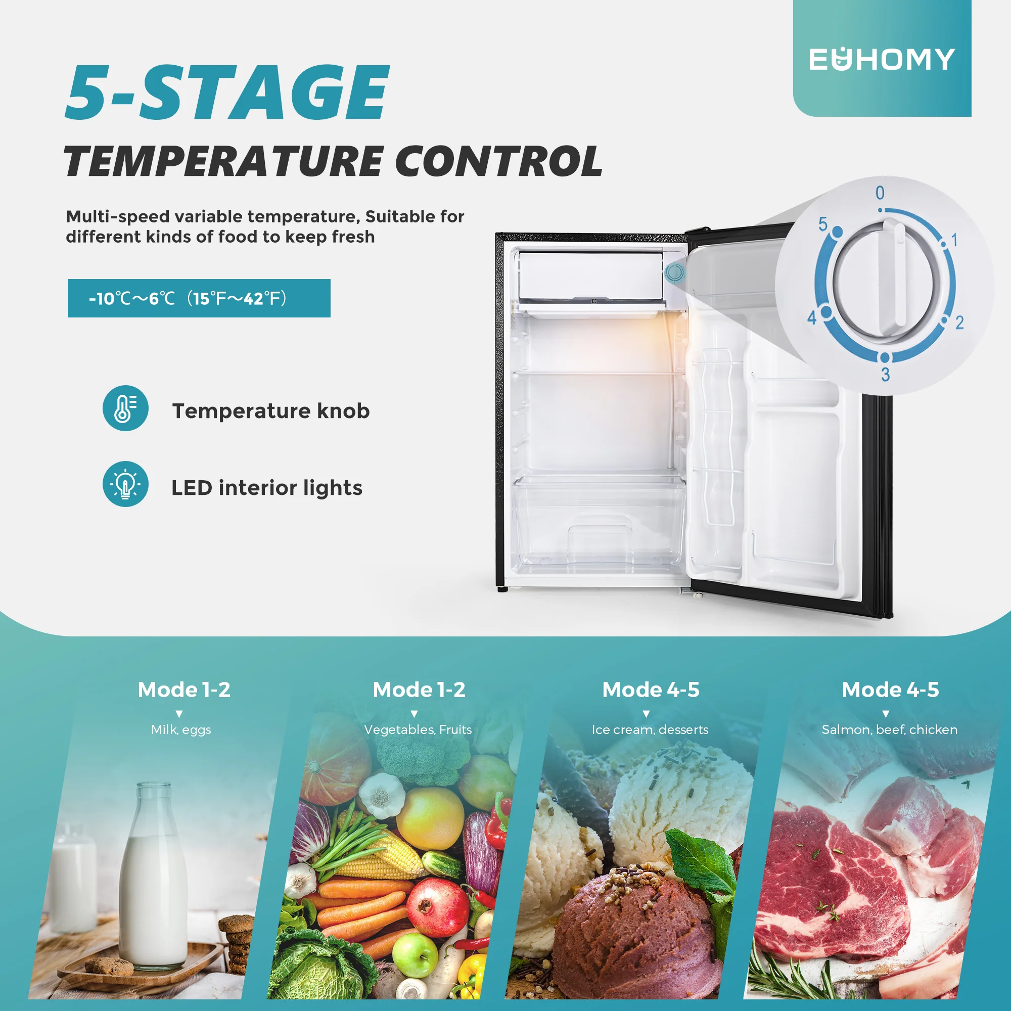 2025 Mini refrigerador EUHOMY con congelador compacto, puerta única