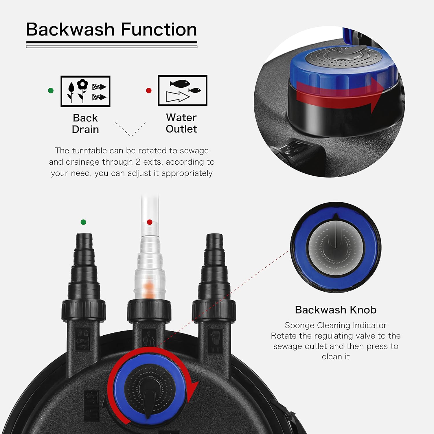 2025 Filtro para Estanque Pond 2700-8000 Galones 30000L – Filtro Biológico para Estanques Exteriores con Luz UV – Sistema de Filtración Submarino para Peces Koi, Tanques de Acuario y Jardines