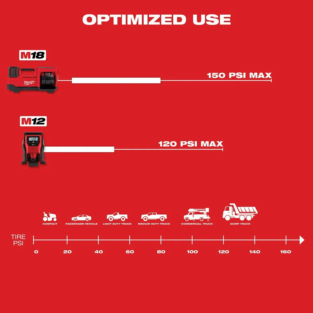 2025 Milwaukee 2848-20 M18 Inflador Compacto de Neumáticos, Solo Herramienta