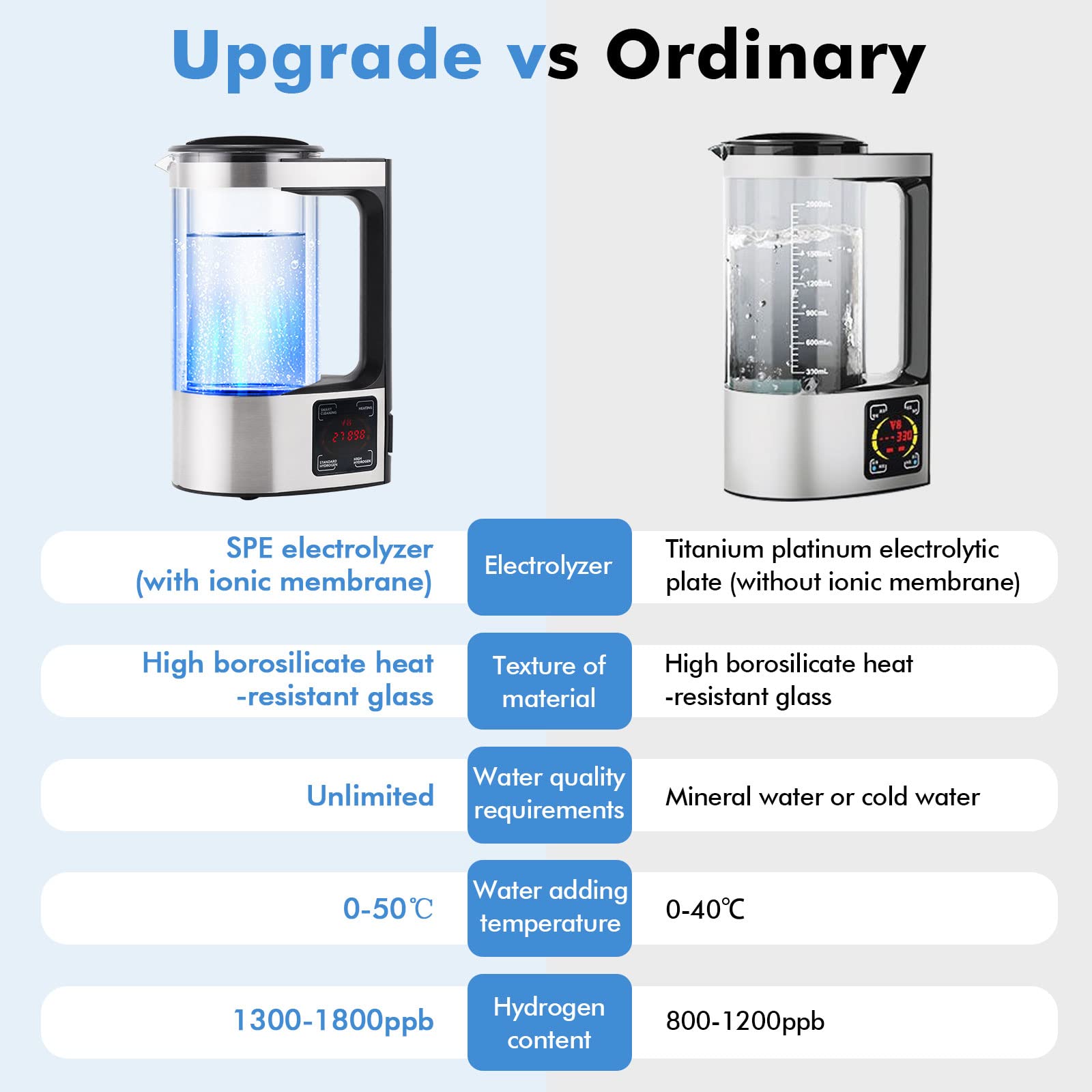 Tecnología Mejorada de Generador de Hidrógeno Ilimitado
