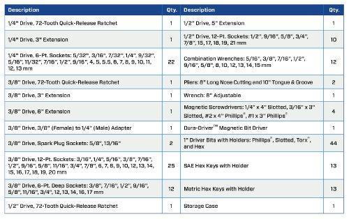 Juego de Herramientas de Propósito General Crescent de 170 Piezas – Estuche Cerrado – Modelo CTK170CMP2