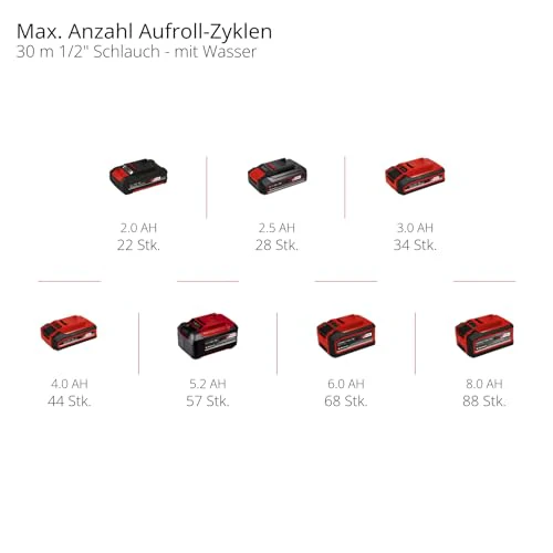 2025 Enrollador de Manguera a Batería Einhell GE-HR 18/30 Li-Solo Power X-Change (18 V, Enrollado Automático, Giro hasta 180°, Montaje en Pared, Manguera de Jardín de 30 m con Pulverizador, sin Batería)