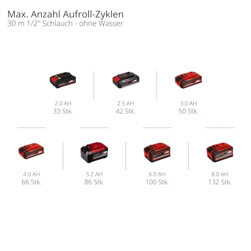 2025 Enrollador de Manguera a Batería Einhell GE-HR 18/30 Li-Solo Power X-Change (18 V, Enrollado Automático, Giro hasta 180°, Montaje en Pared, Manguera de Jardín de 30 m con Pulverizador, sin Batería)