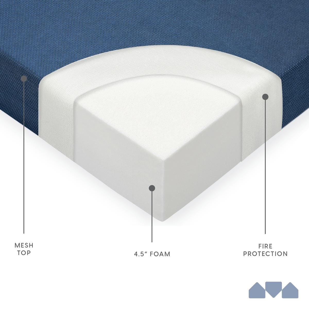 2025 Colchón/Sofá Cama Plegable de Espuma Milliard de 11,5 cm – Tamaño Queen (160 x 203 cm)