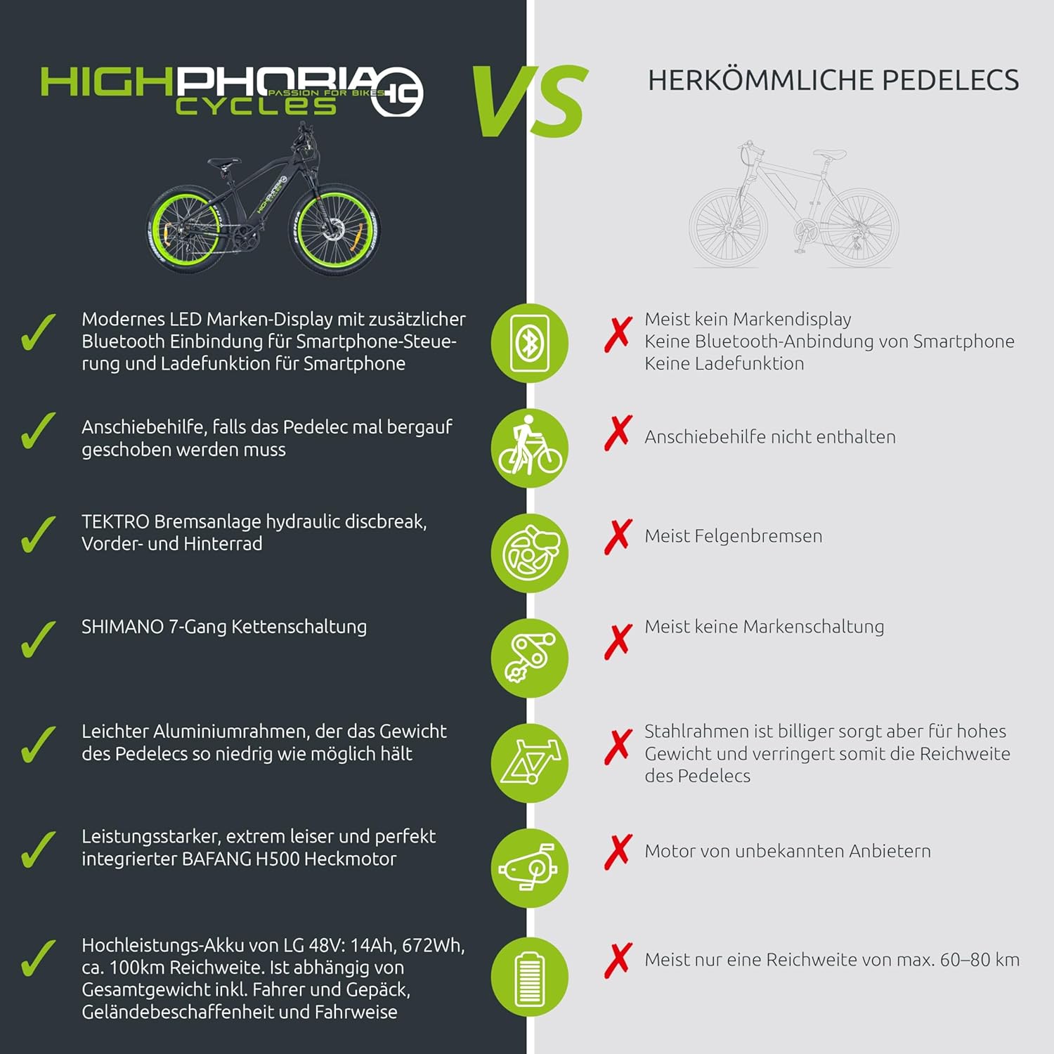 Highphoria Elektrofahrrad Erwachsene, 250W 25 km/h E-Bike mit Batterie, Starker Motor, Kettenschaltung, E-Mountainbike mit Hydraulische Federgabel Pedelec für Damen & Herren