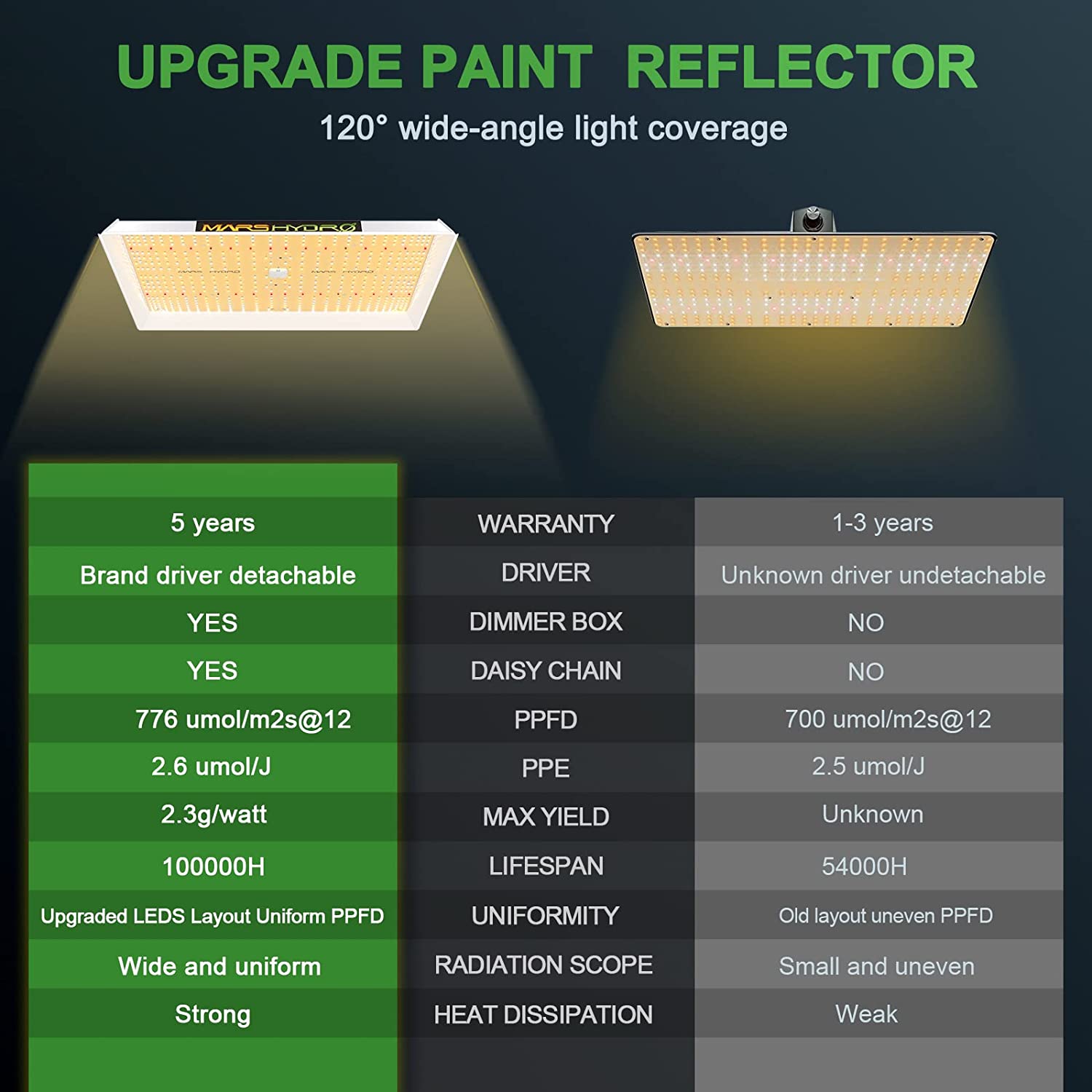 MARS HYDRO Grow Tent Kit Complete Grow Light Full Spectrum Indoor Grow Tent Kit