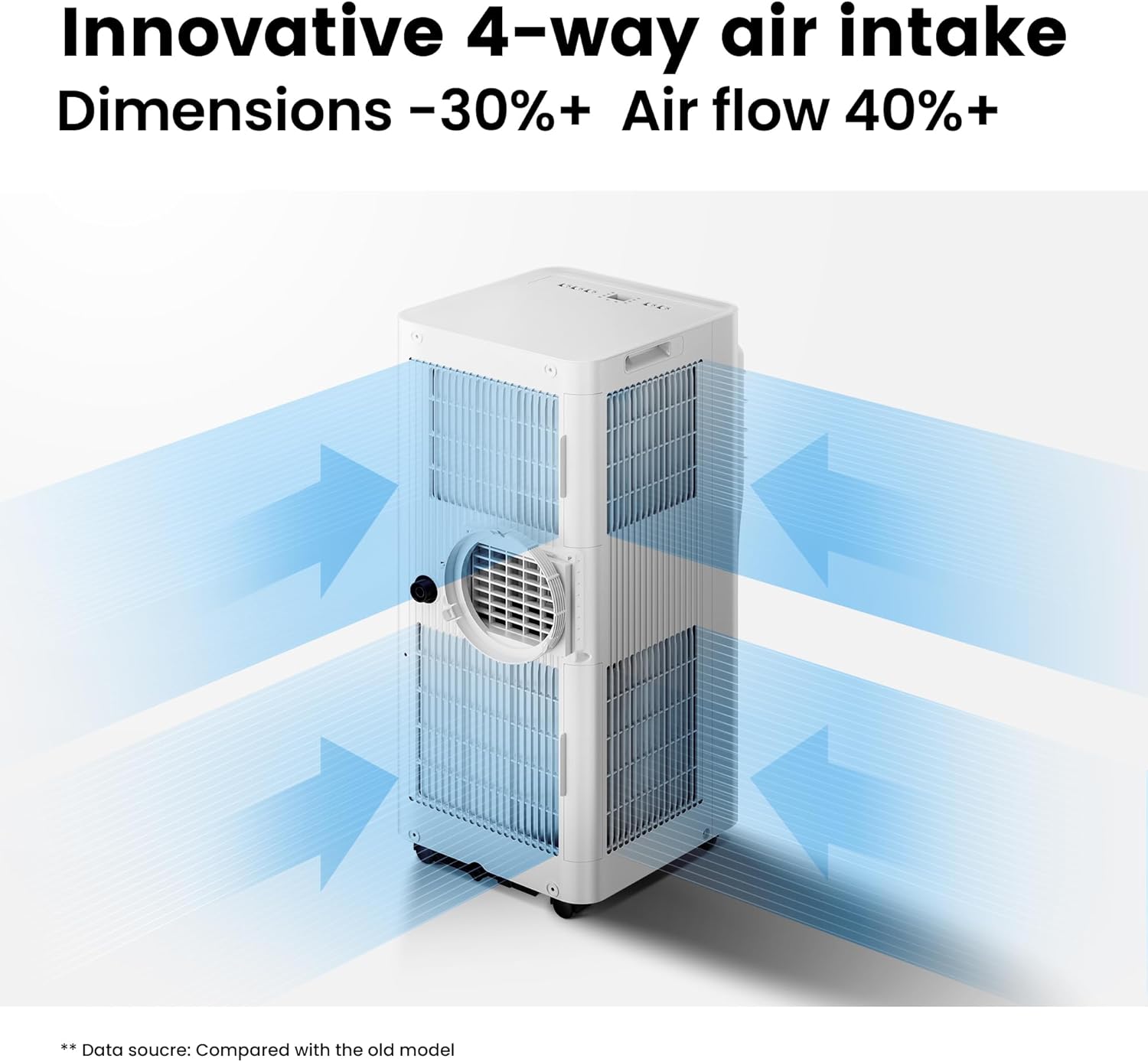 Comfee Mobiles Klimagerät Breezy Cool Pro 2.6,9000 BTU 2,6kW, Kühlen&Ventilieren&Entfeuchten,APP-Steuerung,Raumgröße bis 88m³(33㎡),Mobile Klimaanlage mit Abluftschlauch