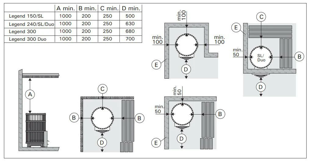 Harvia Saunaofen holz Legend 150, 6-13m