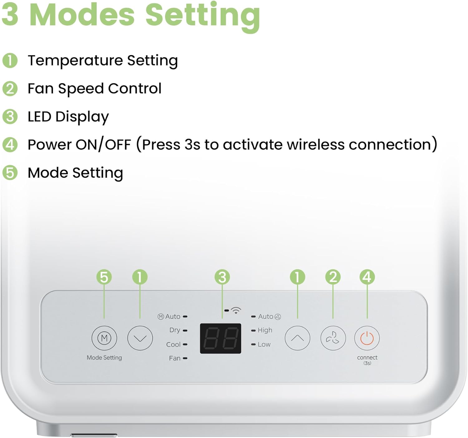 Comfee Mobiles Klimagerät Breezy Cool Pro 2.6,9000 BTU 2,6kW, Kühlen&Ventilieren&Entfeuchten,APP-Steuerung,Raumgröße bis 88m³(33㎡),Mobile Klimaanlage mit Abluftschlauch