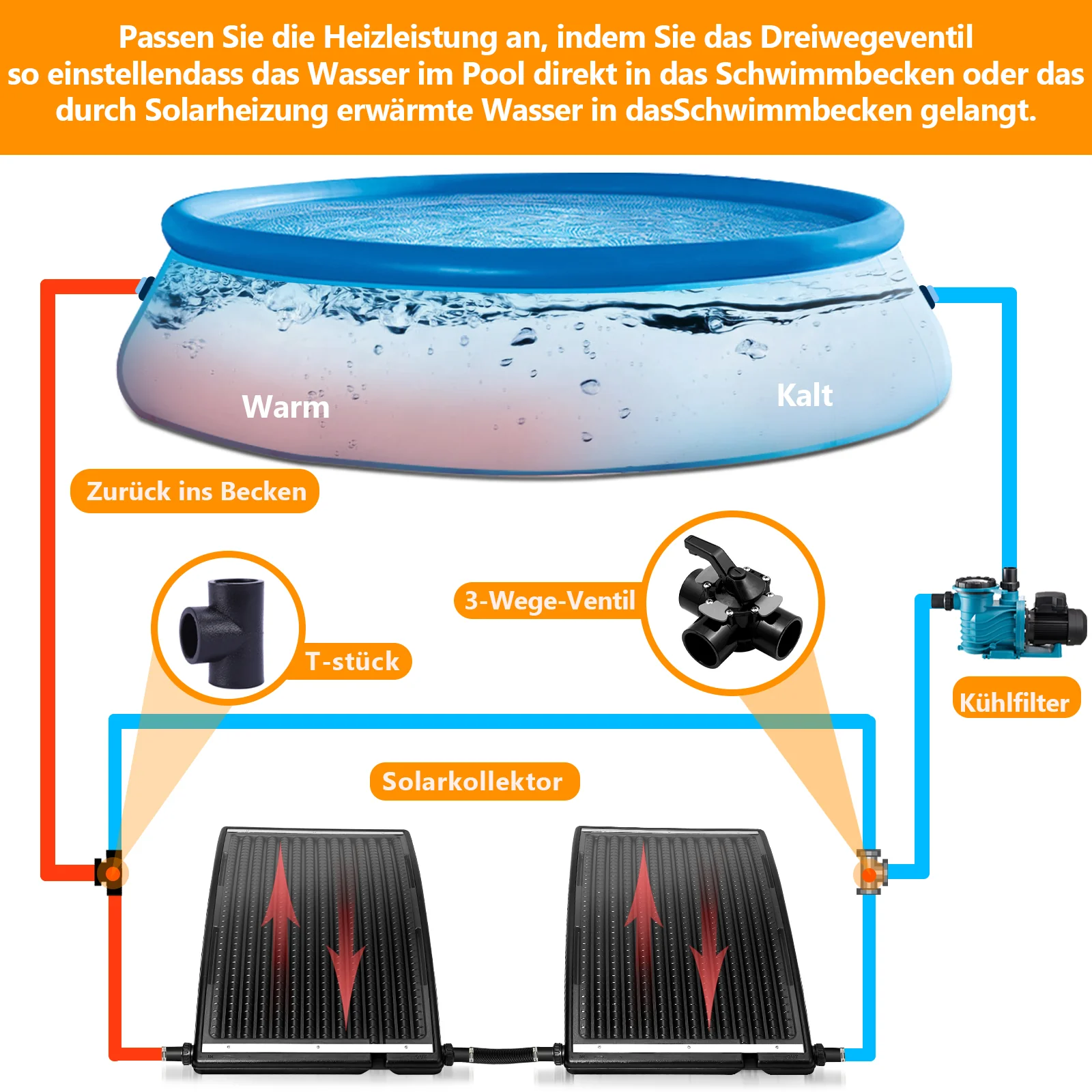 Sonnewelt Solar Poolheizung Sonnenkollektor