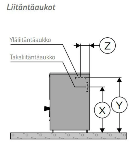 Harvia Saunaofen holz Legend 150, 6-13m