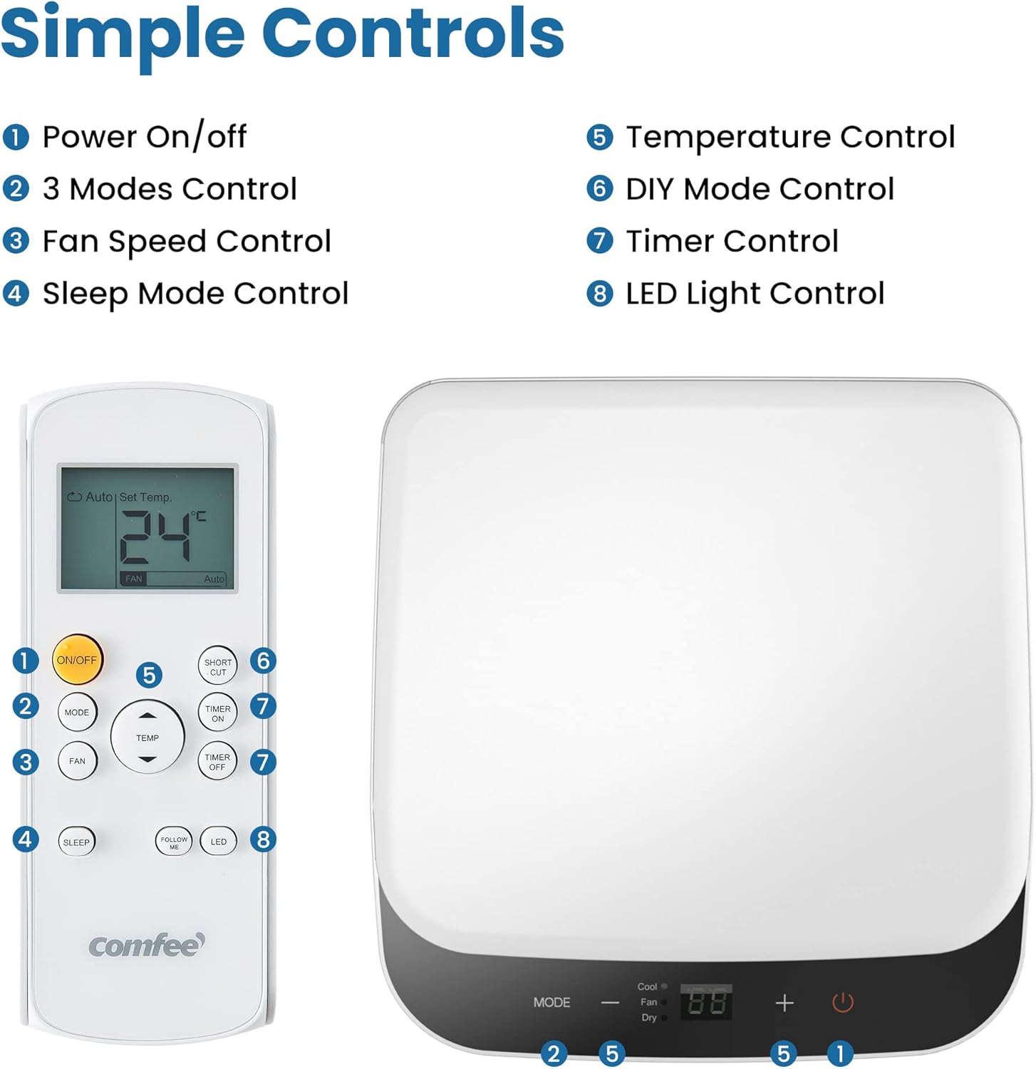 Comfee Mobiles Klimagerät Breezy Cool Pro 2.6,9000 BTU 2,6kW, Kühlen&Ventilieren&Entfeuchten,APP-Steuerung,Raumgröße bis 88m³(33㎡),Mobile Klimaanlage mit Abluftschlauch