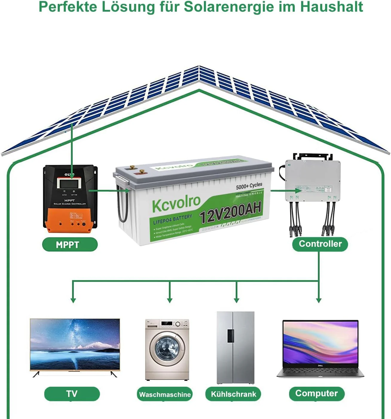 Kcvolro Bluetooth LiFePO4 200Ah 12V Lithium Batterie, über 7000-15000+ Zyklen, 2 fache Lebensdauer E