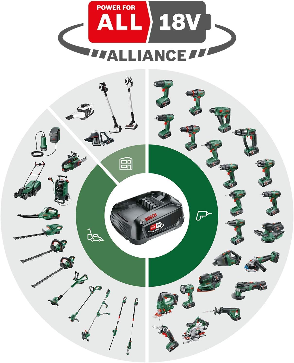 Bosch Akku-Rasenmher CityMower 18V-32-300 (18 Volt, 1x Akku 4,0 Ah, Schnittbreite: 32 cm, Rasenflchen bis 300 m, im Karton)