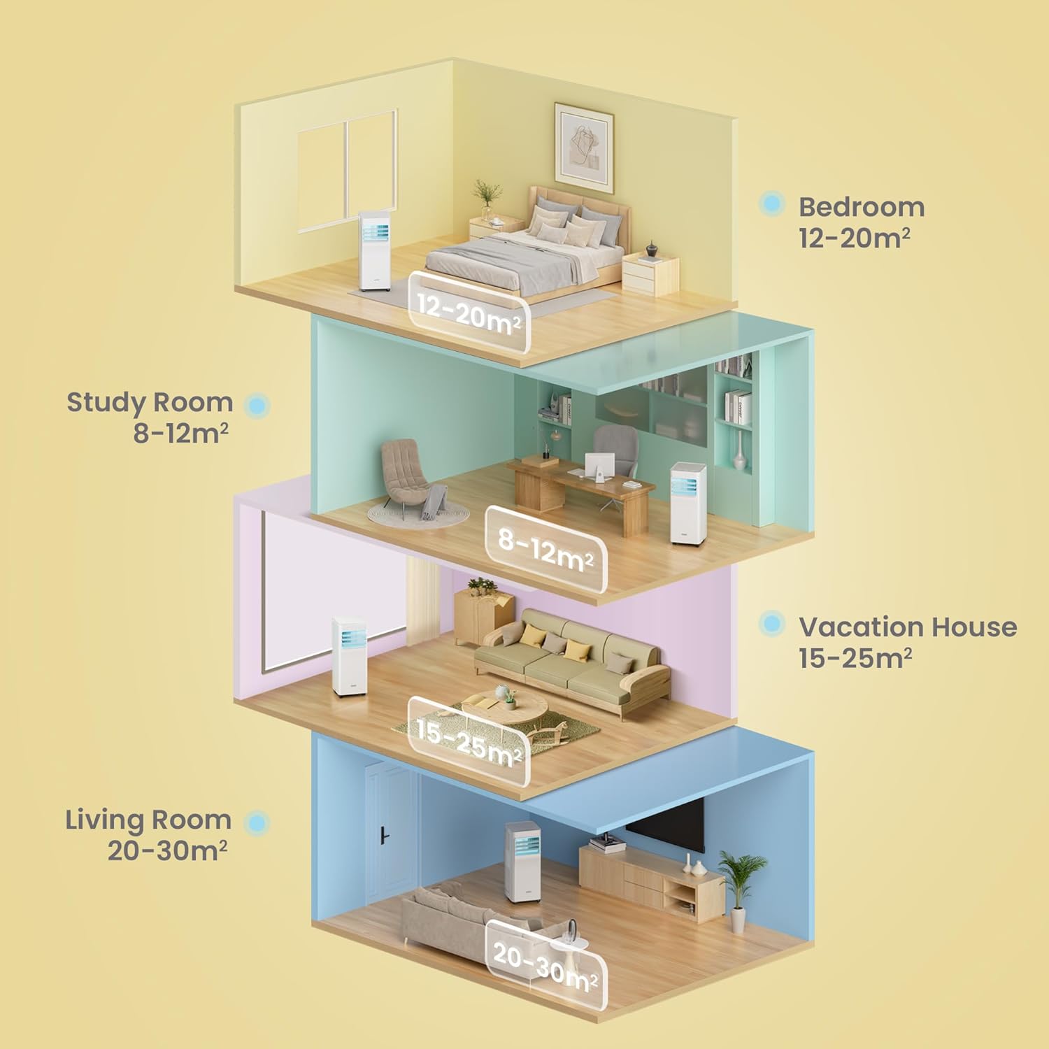 Comfee Mobiles Klimagerät Breezy Cool Pro 2.6,9000 BTU 2,6kW, Kühlen&Ventilieren&Entfeuchten,APP-Steuerung,Raumgröße bis 88m³(33㎡),Mobile Klimaanlage mit Abluftschlauch