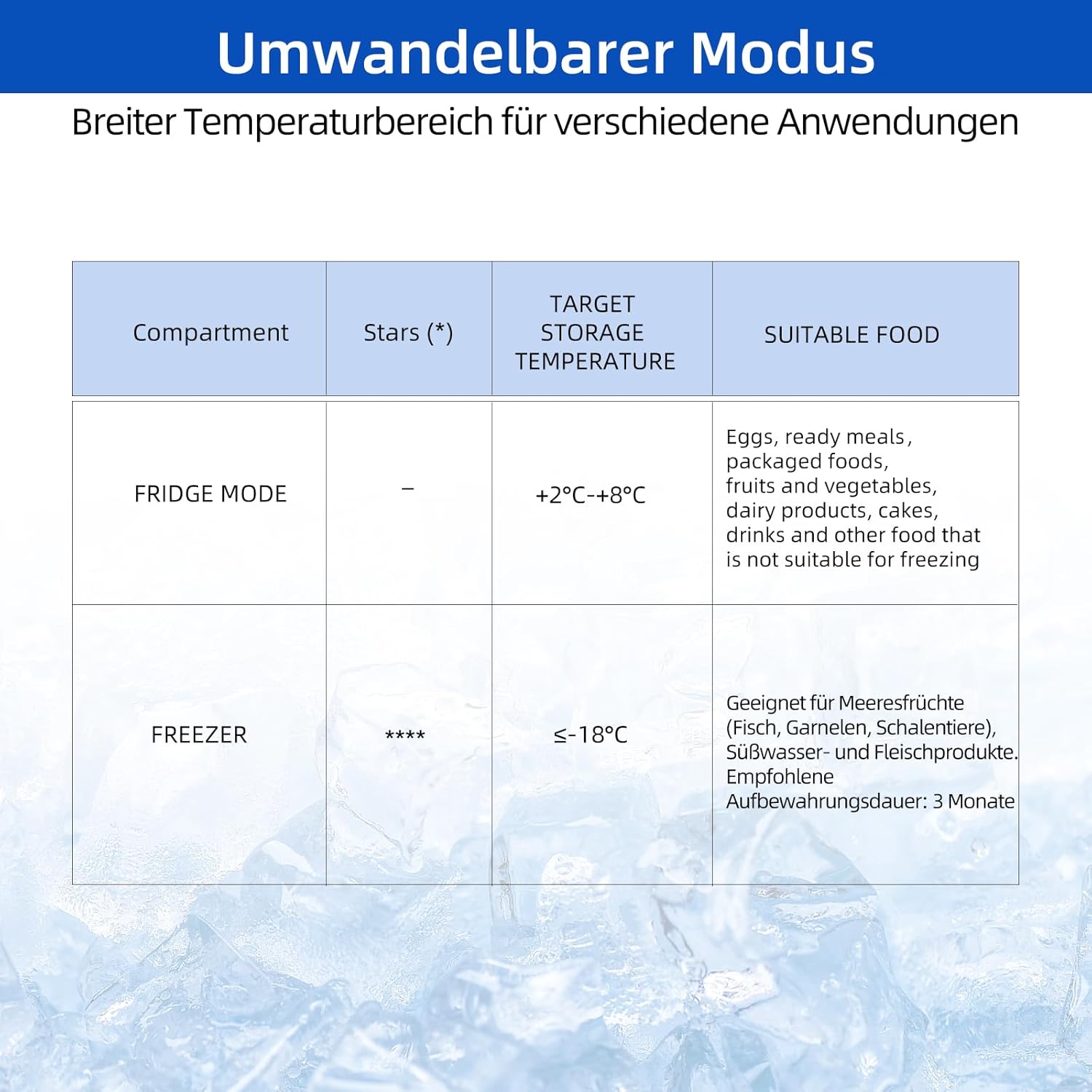 CHiQ FCF98DE Gefriertruhe 99 L, 54,5 x 47,6 x 83,5 cm, 4-Sterne-Gefrieren, Thermostatsteuerung, Drahtgestell, Schwebetür, Geräuscharm, Weiß